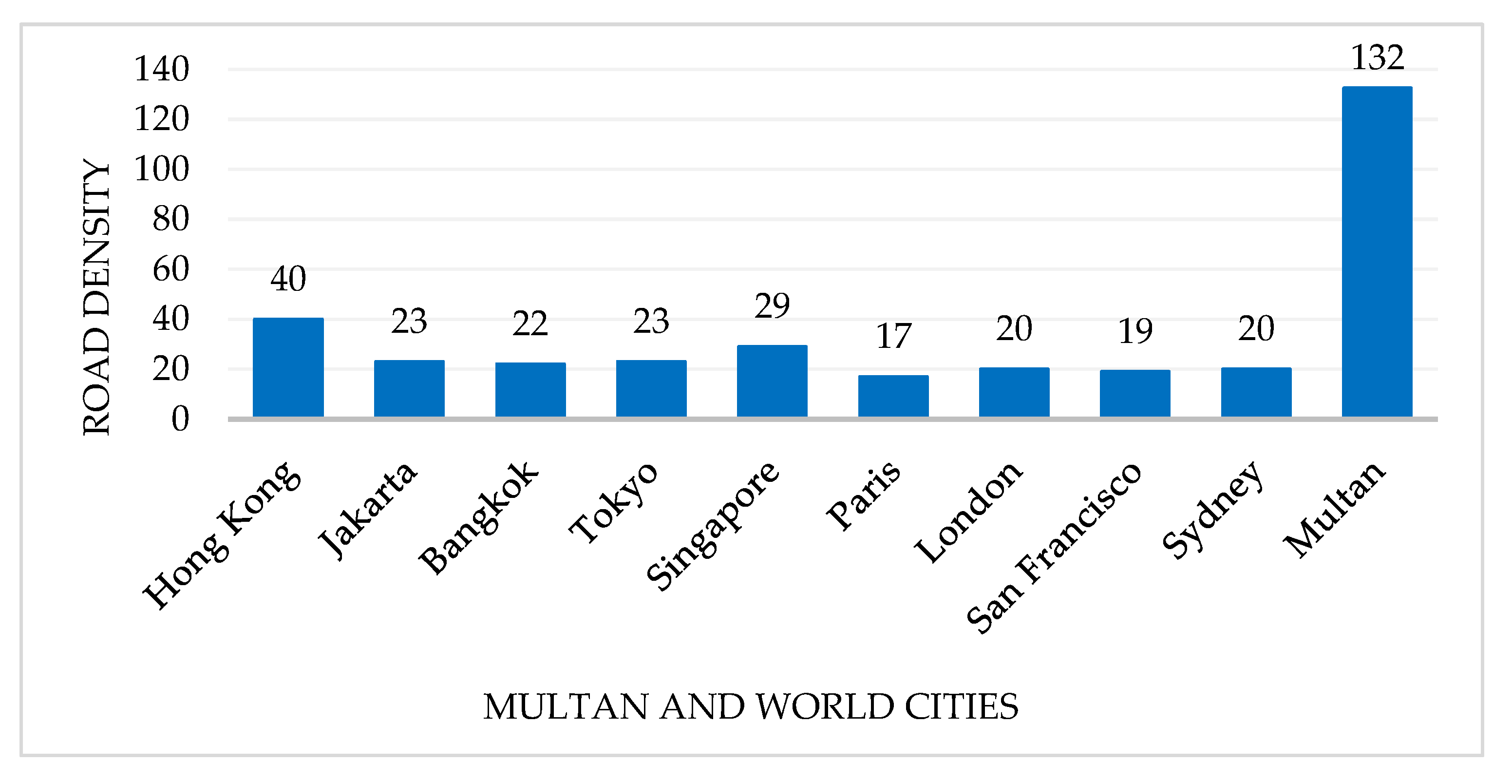 Sustainability 14 16066 g008 Sustainability 14 16066 g008