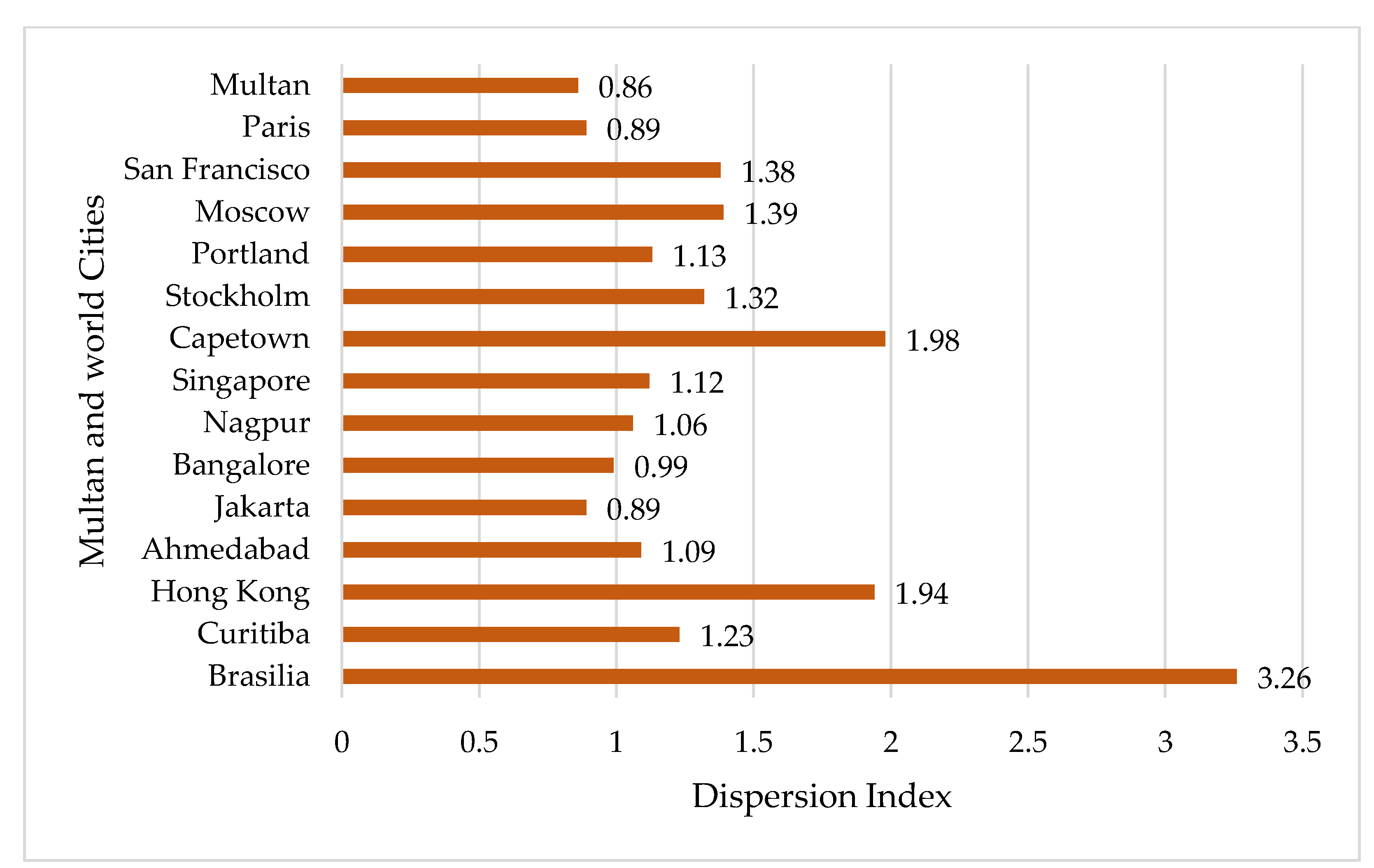 Sustainability 14 16066 g011 Sustainability 14 16066 g011