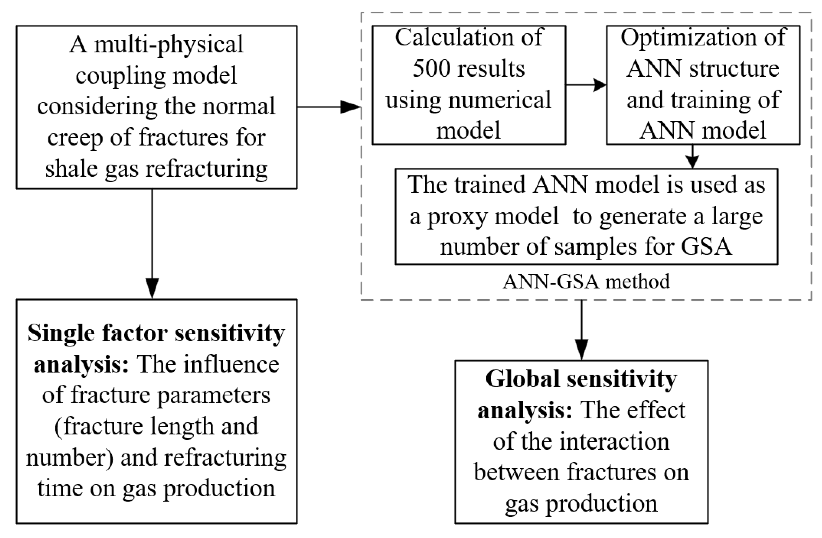 Sustainability 14 16072 g001 Sustainability 14 16072 g001