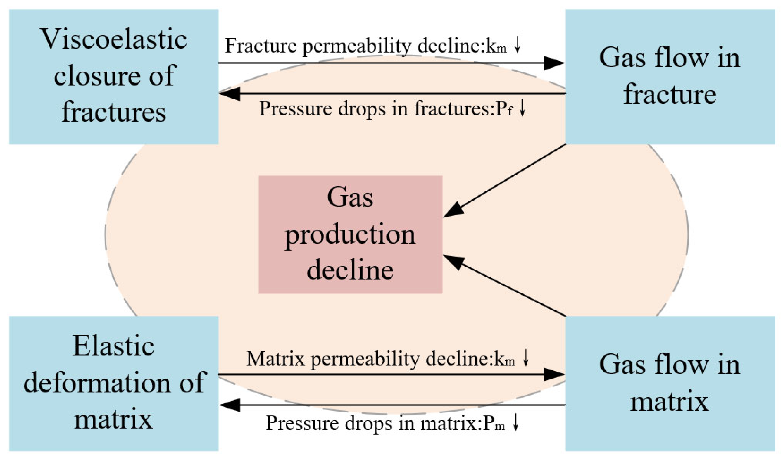 Sustainability 14 16072 g006 Sustainability 14 16072 g006