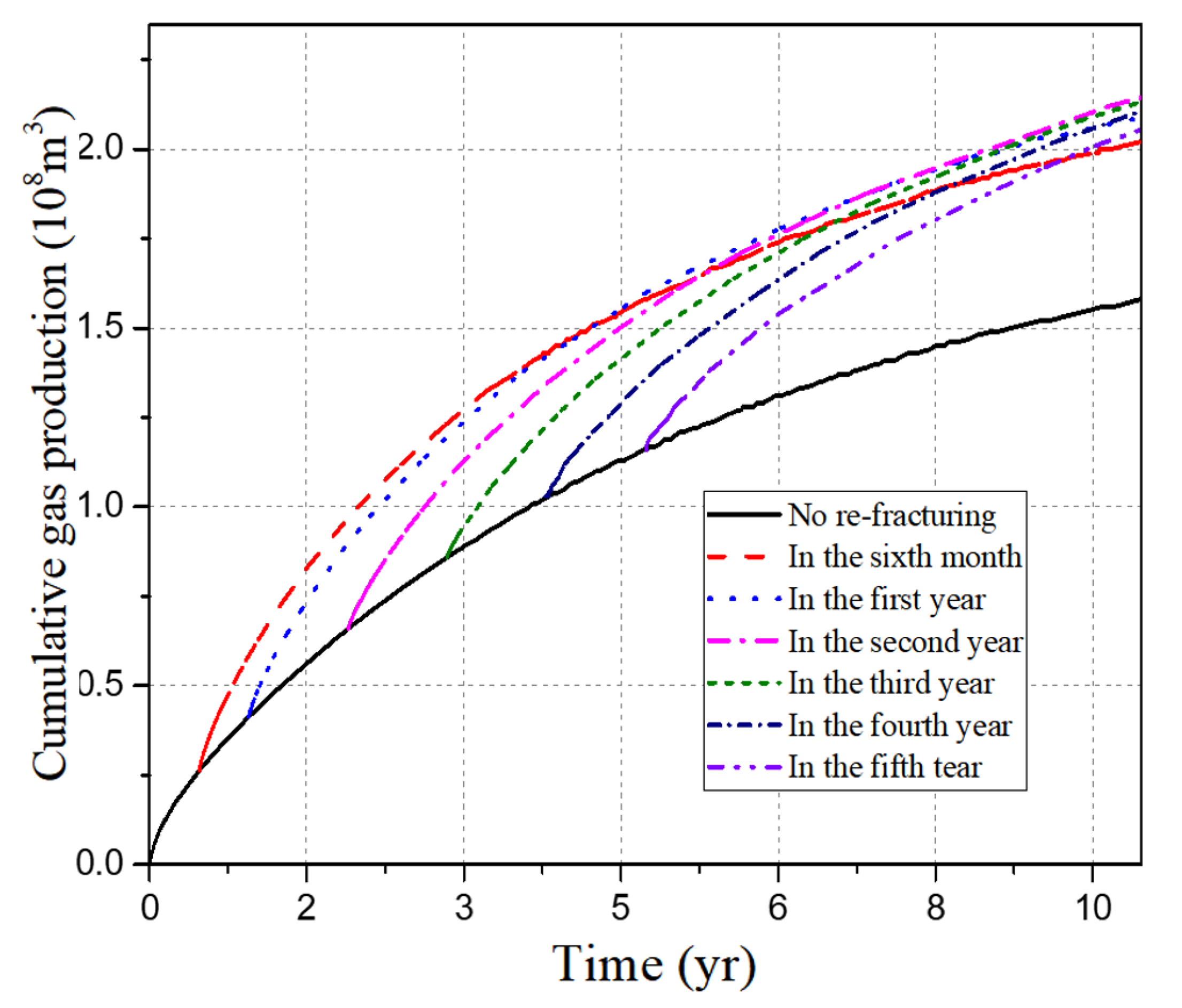 Sustainability 14 16072 g022 Sustainability 14 16072 g022