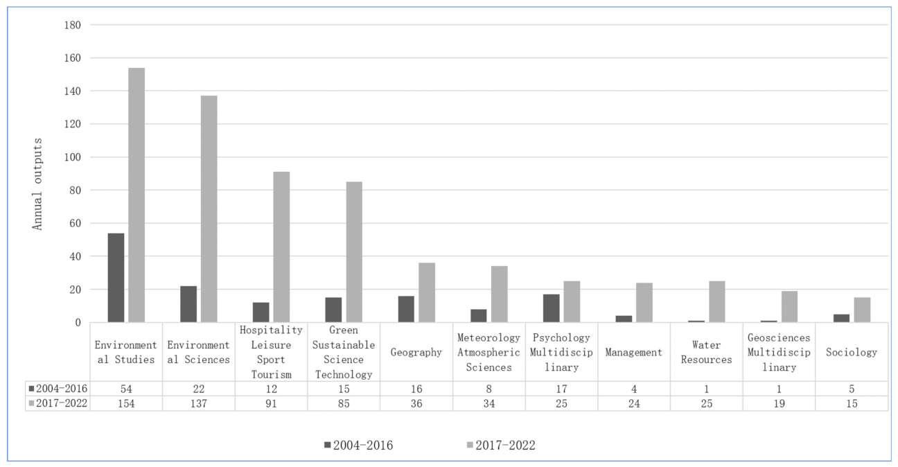 Sustainability | Free Full-Text | Paper Analysis of the Relevance Sustainability | Free Full-Text | Paper Analysis of the Relevance