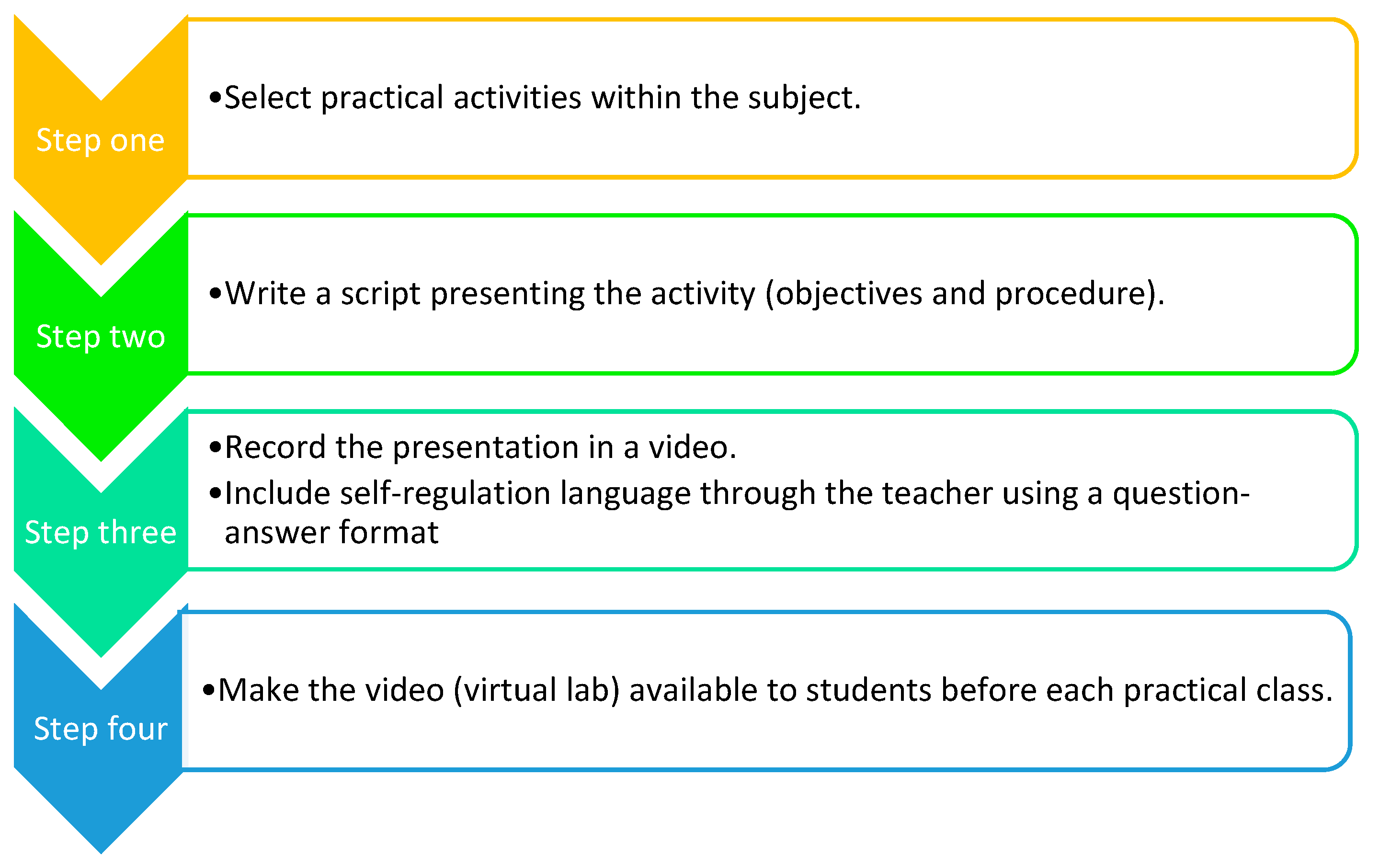 Sustainability 14 16074 g001 Sustainability 14 16074 g001
