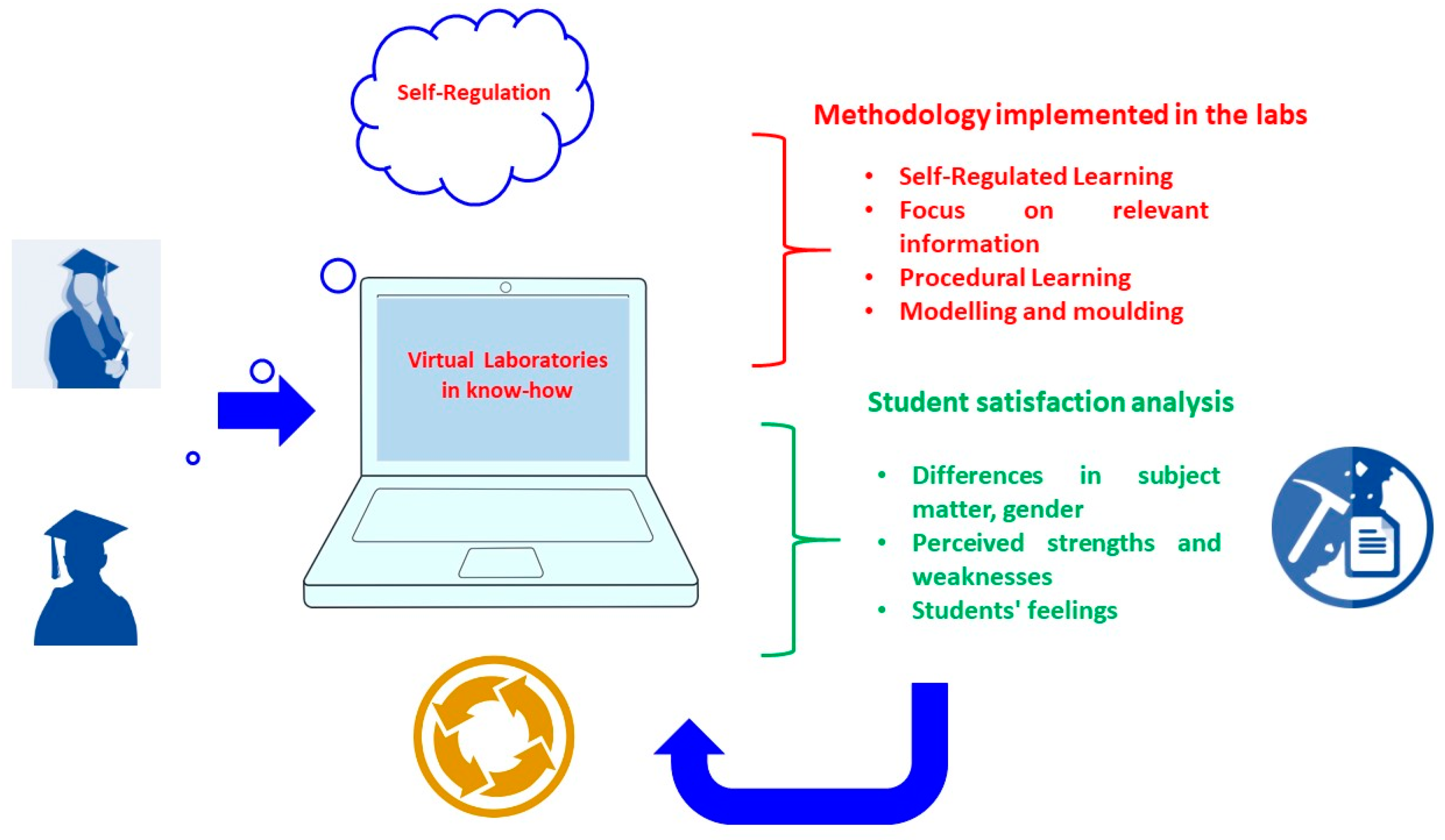 Sustainability 14 16074 g002 Sustainability 14 16074 g002