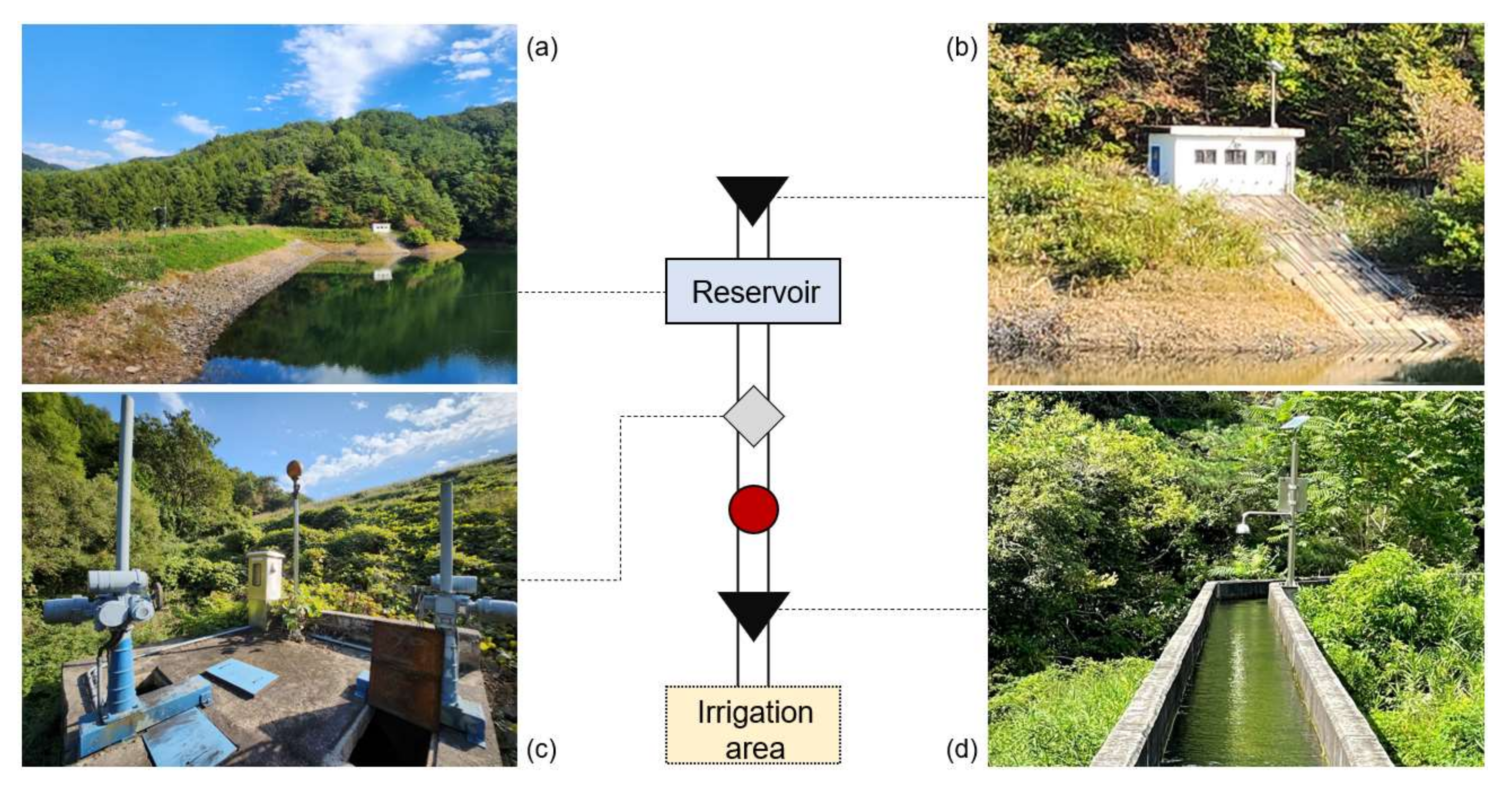 Sustainability 14 16076 g002 Sustainability 14 16076 g002