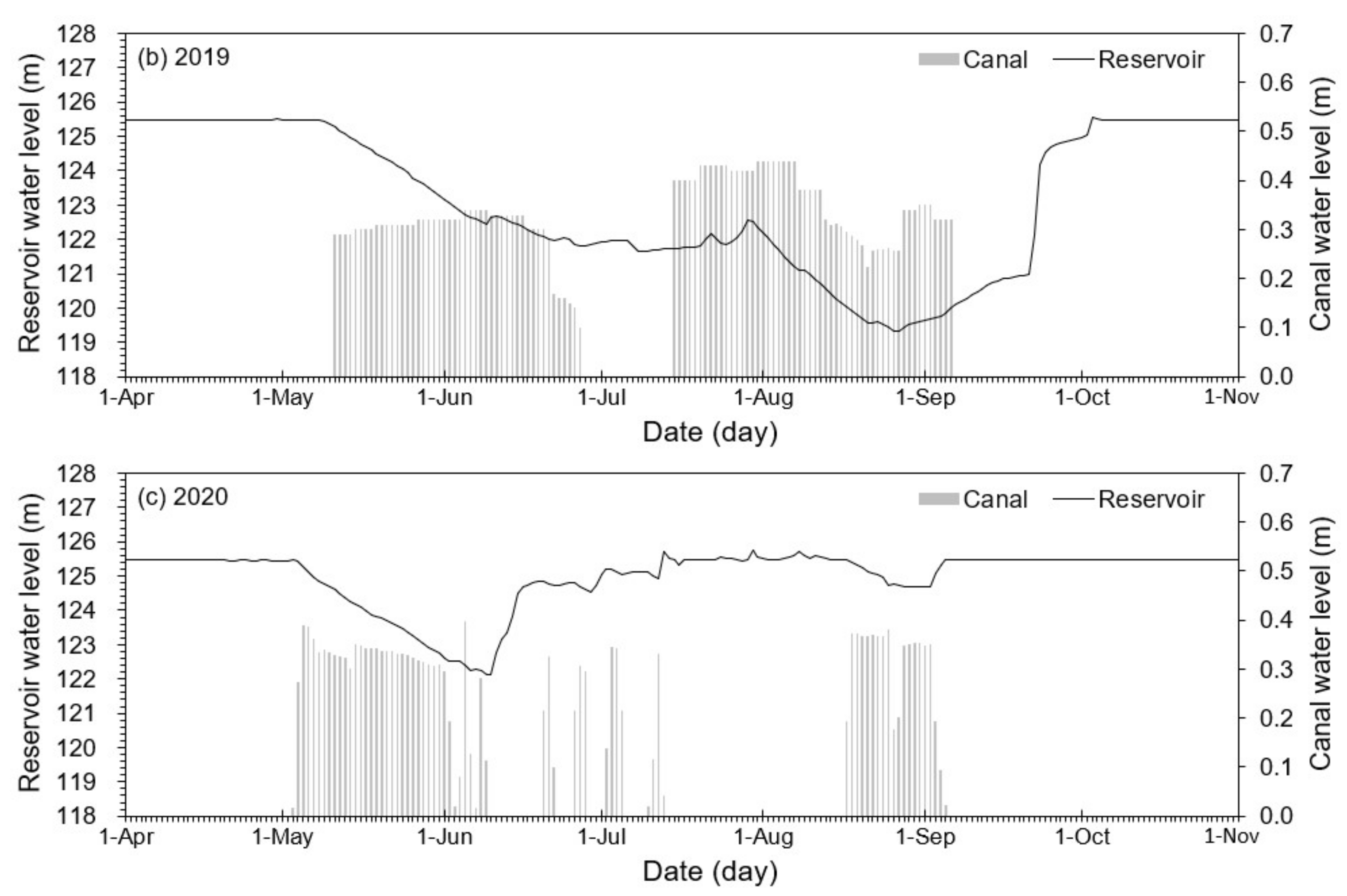 Sustainability 14 16076 g003b Sustainability 14 16076 g003b