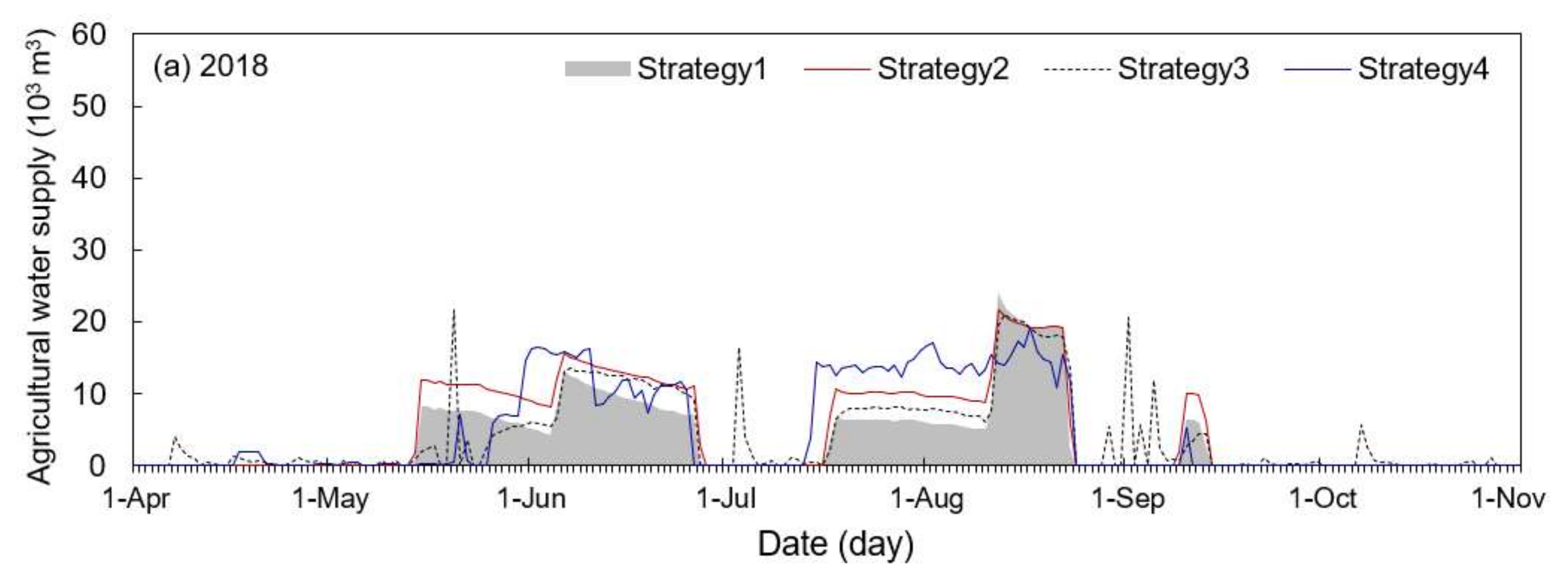 Sustainability 14 16076 g005a Sustainability 14 16076 g005a