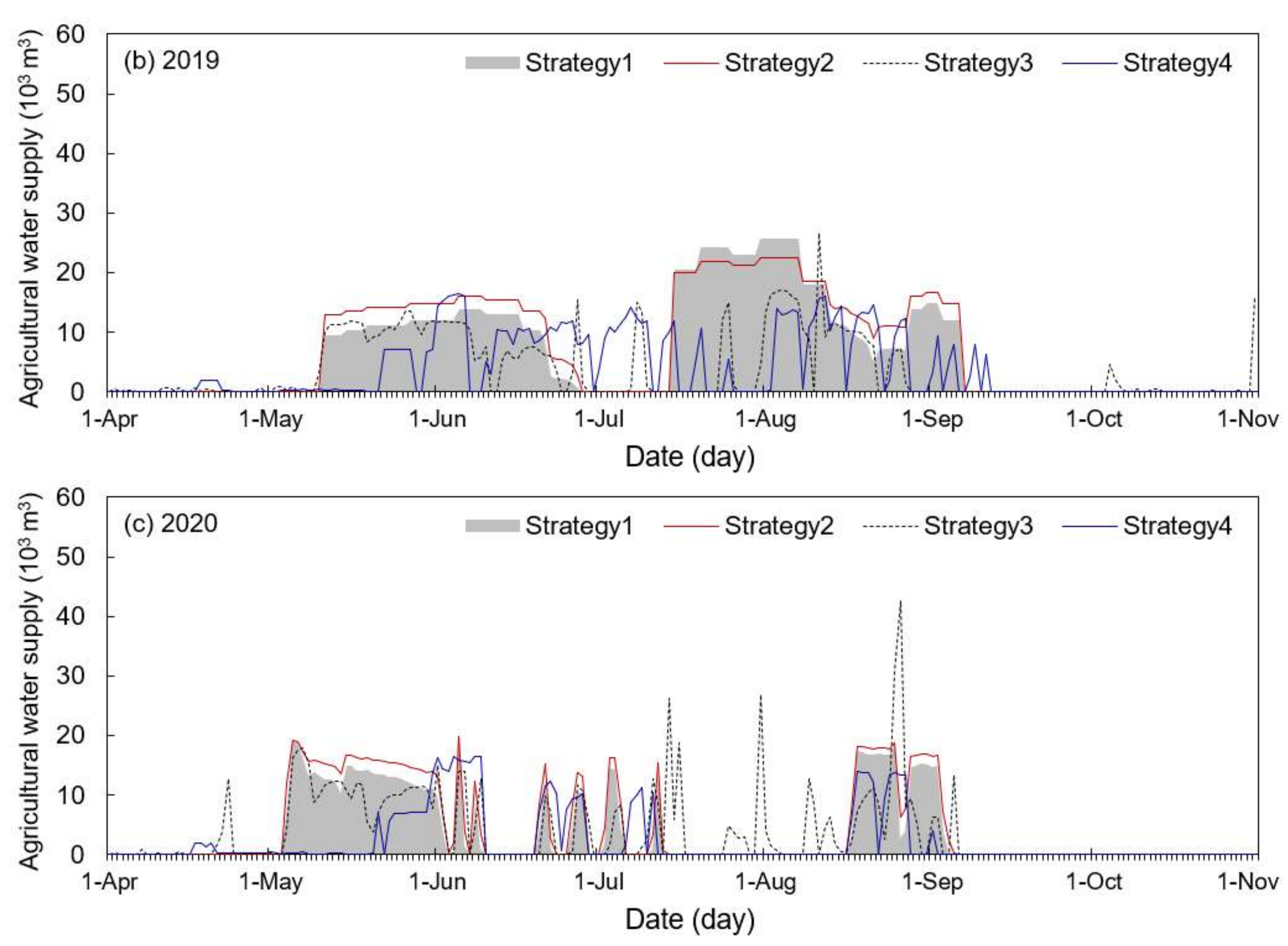 Sustainability 14 16076 g005b Sustainability 14 16076 g005b