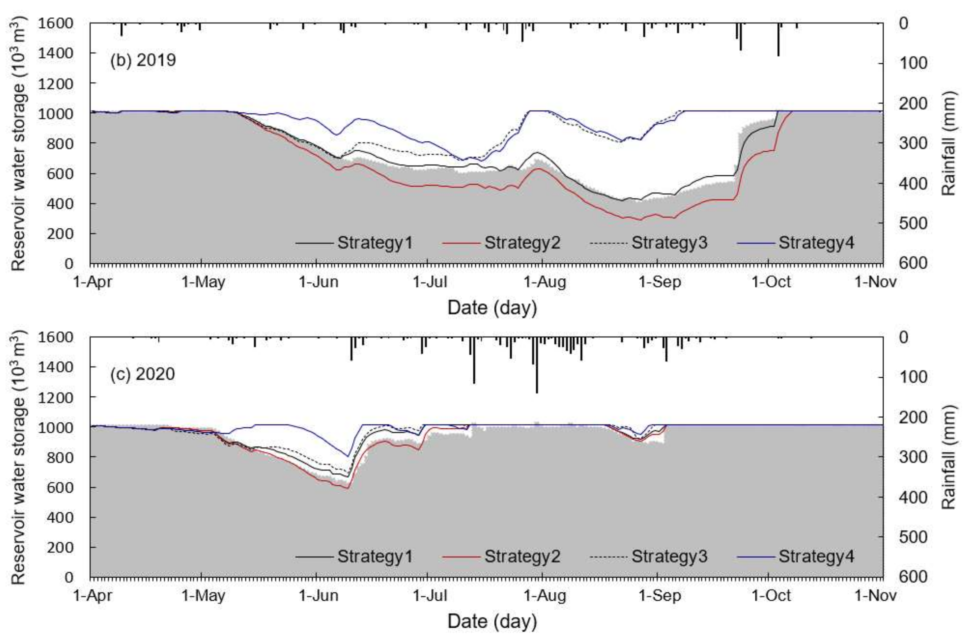 Sustainability 14 16076 g006b Sustainability 14 16076 g006b