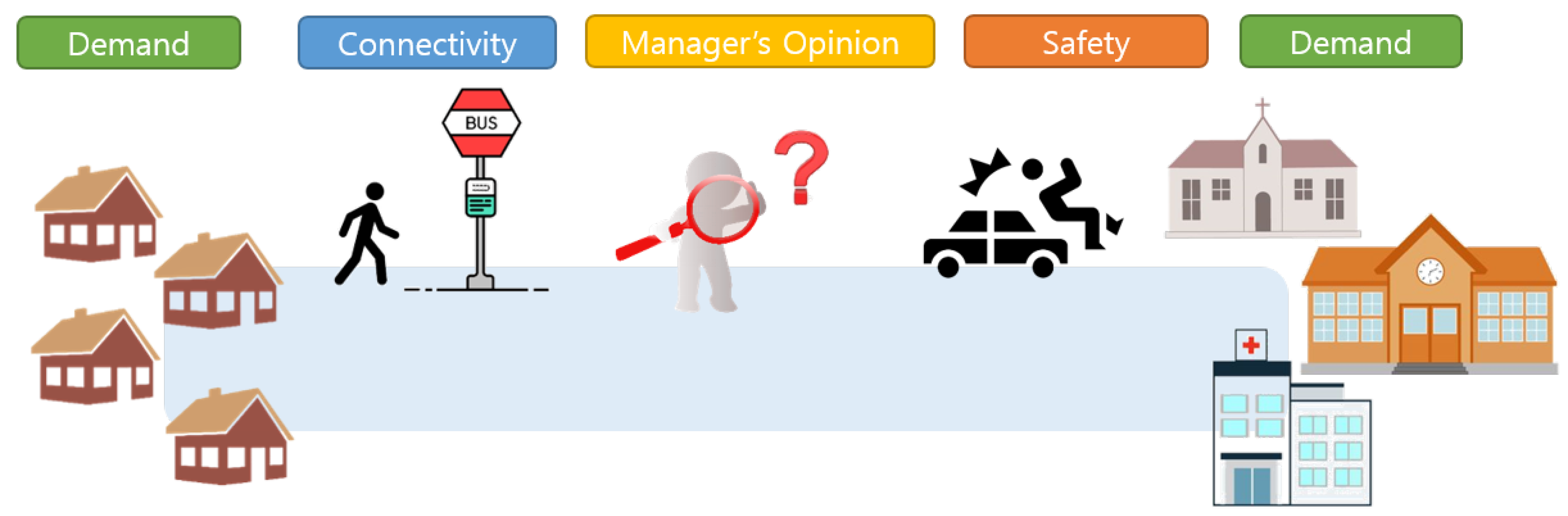 Sustainability 14 16077 g004 Sustainability 14 16077 g004