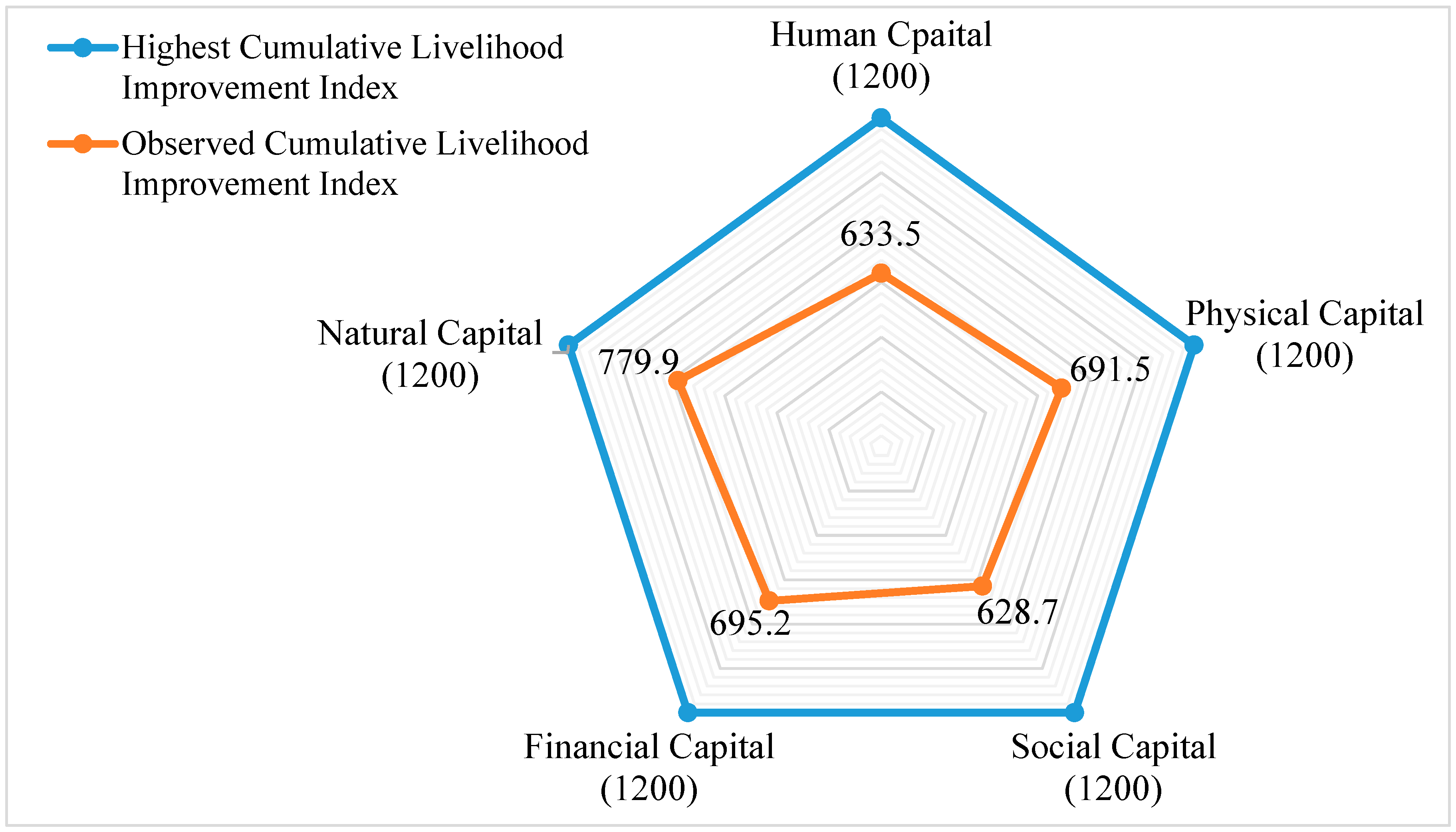 Sustainability 14 16078 g004