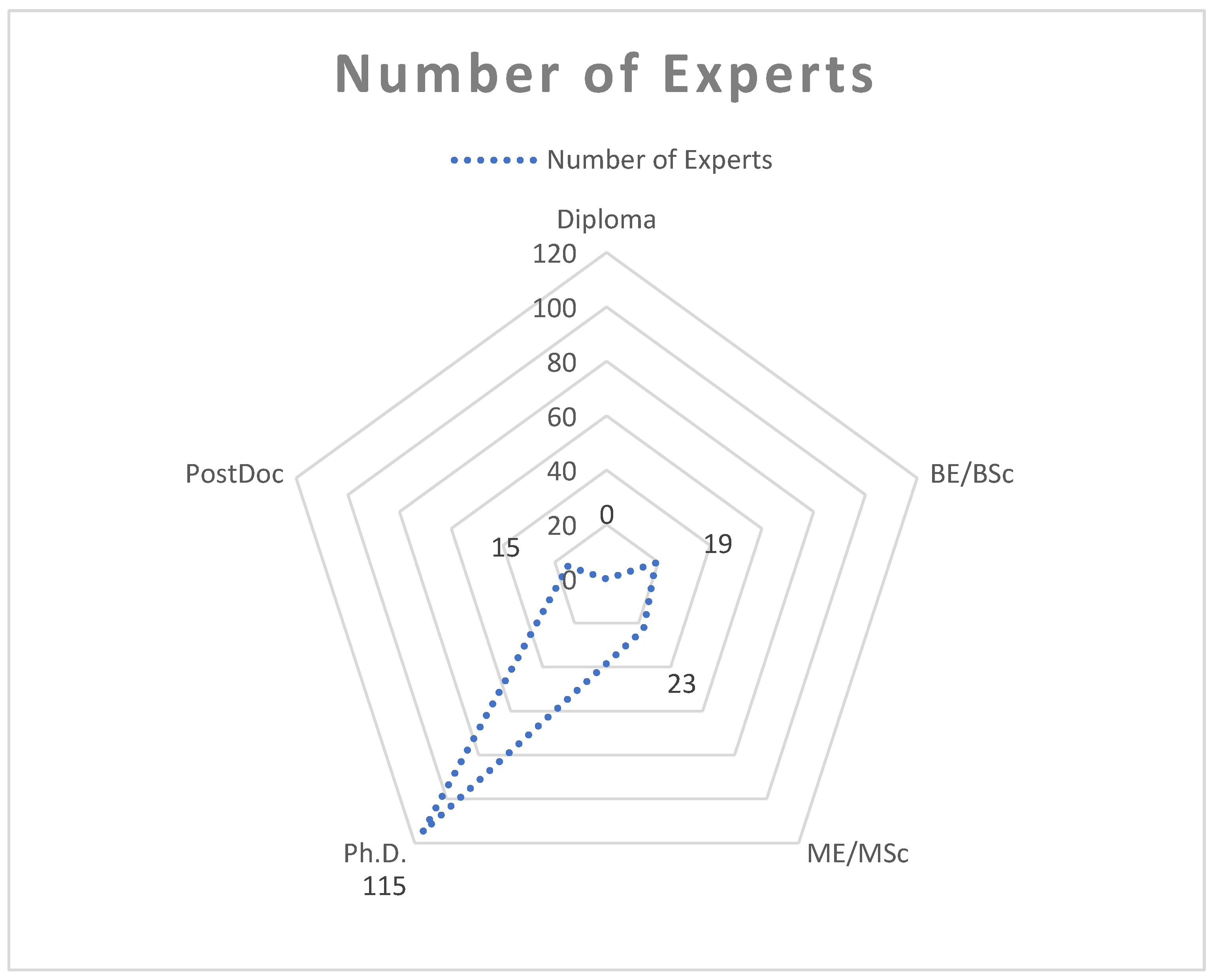 Sustainability 14 16080 g005