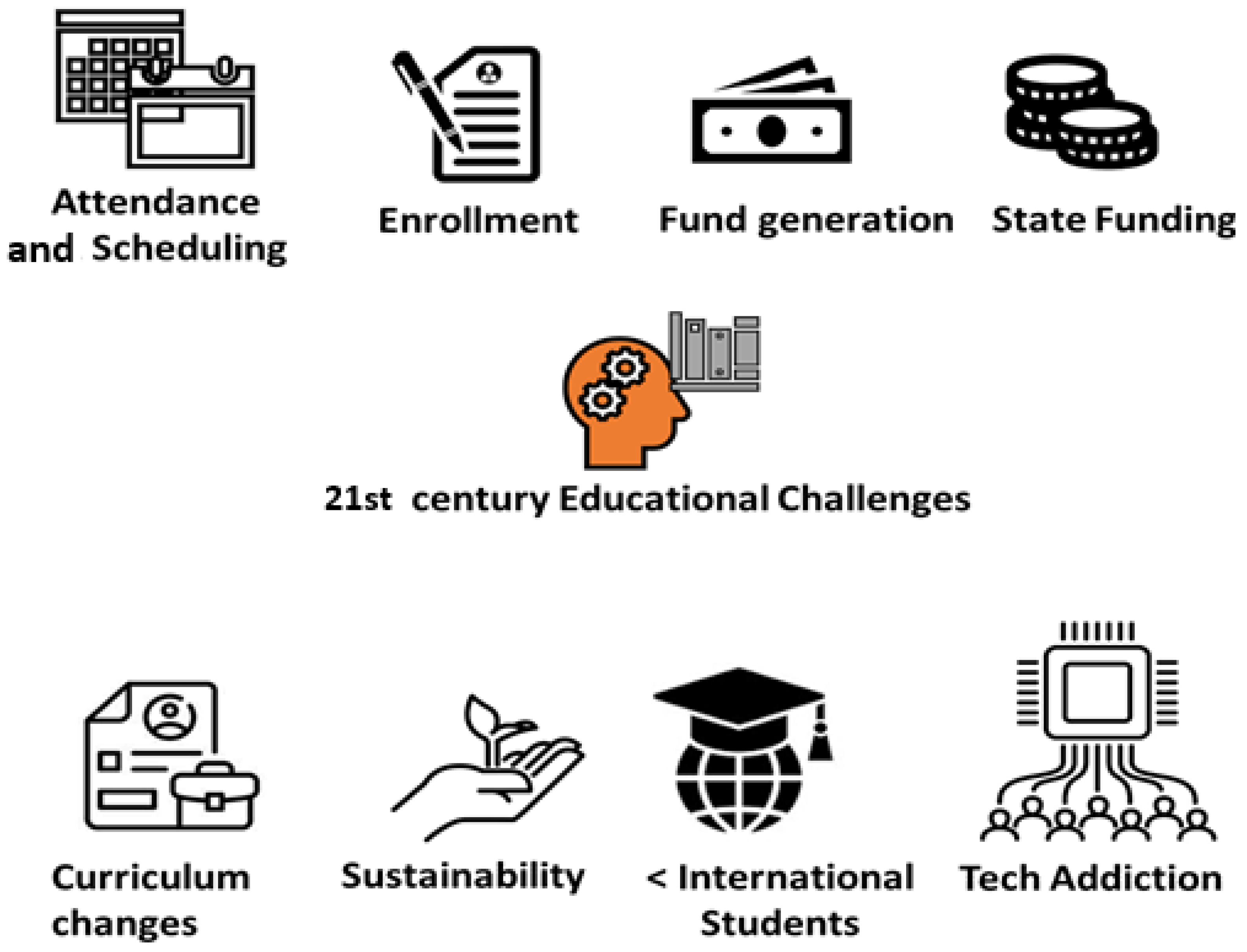 challenges of education in 2023