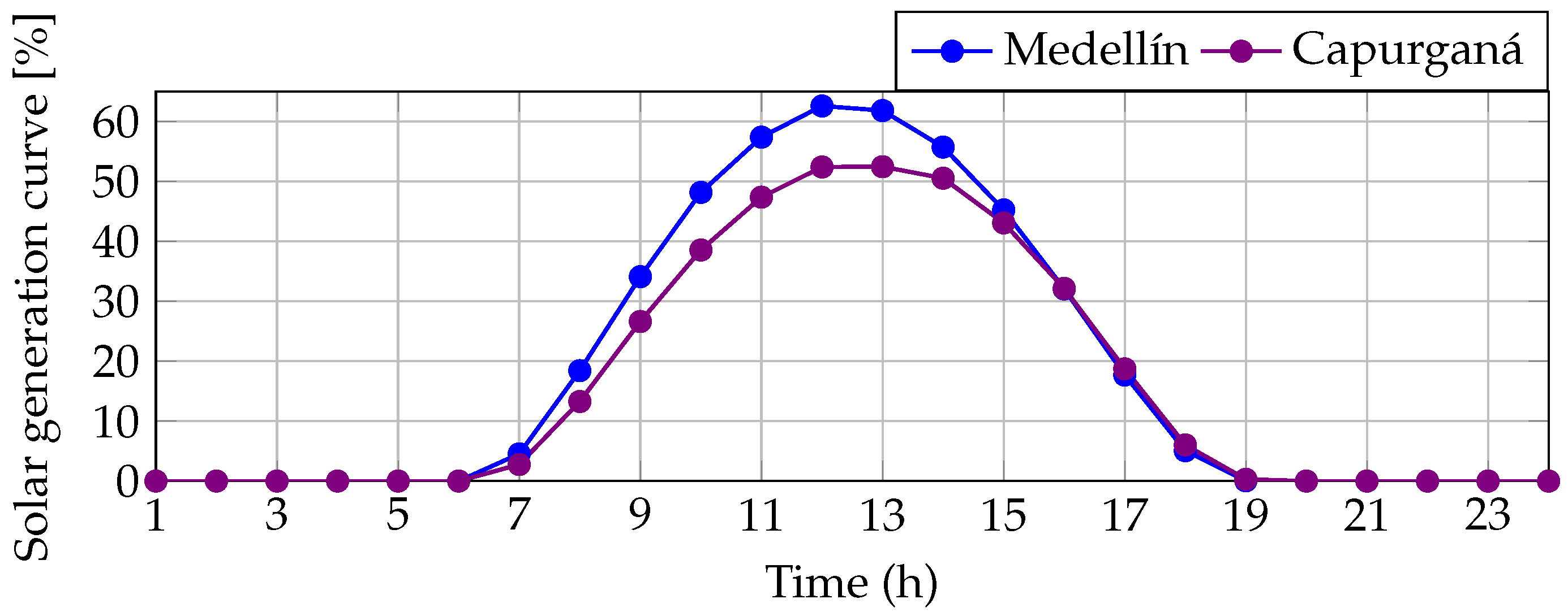 Sustainability 14 16083 g003