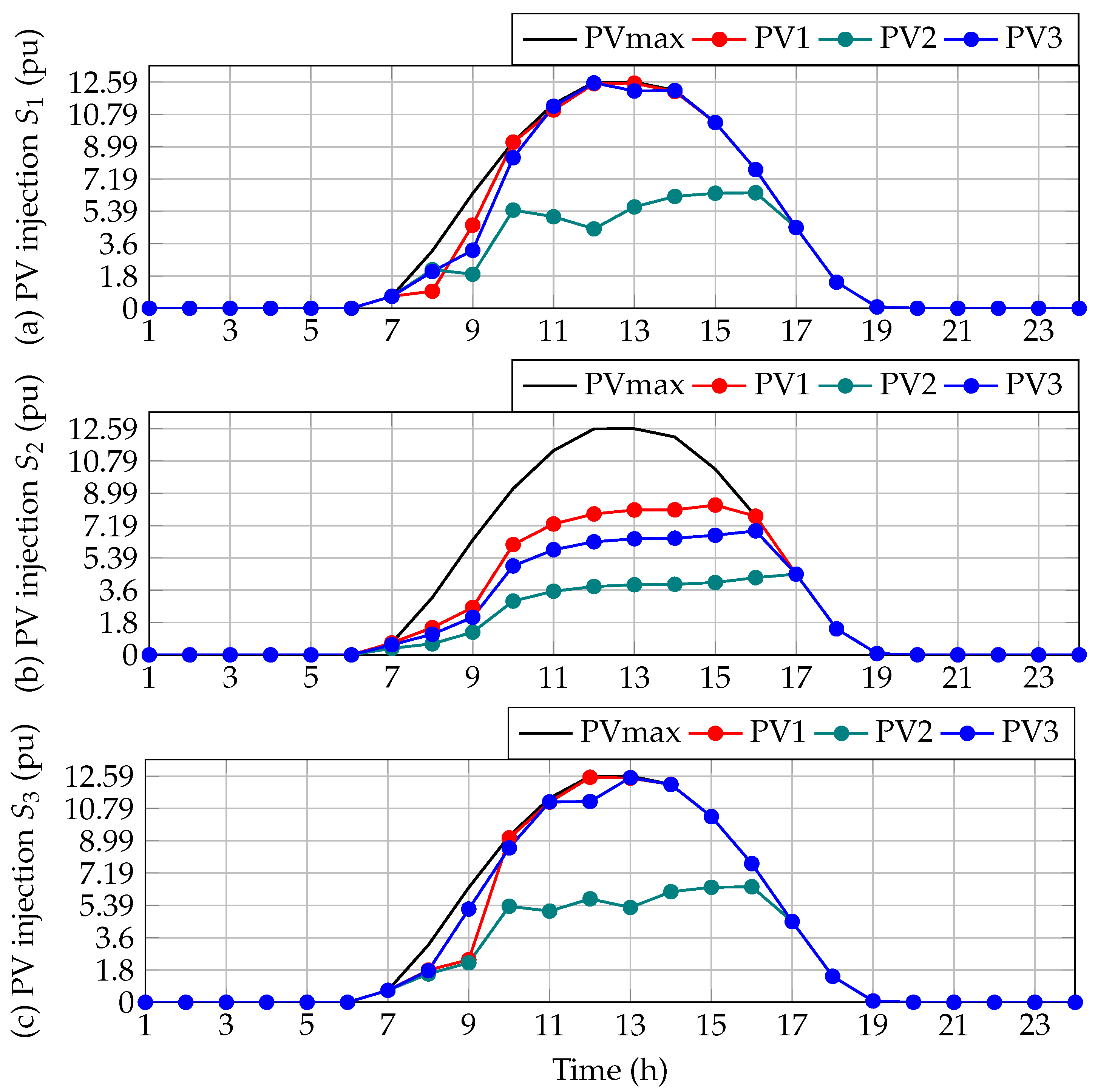 Sustainability 14 16083 g009