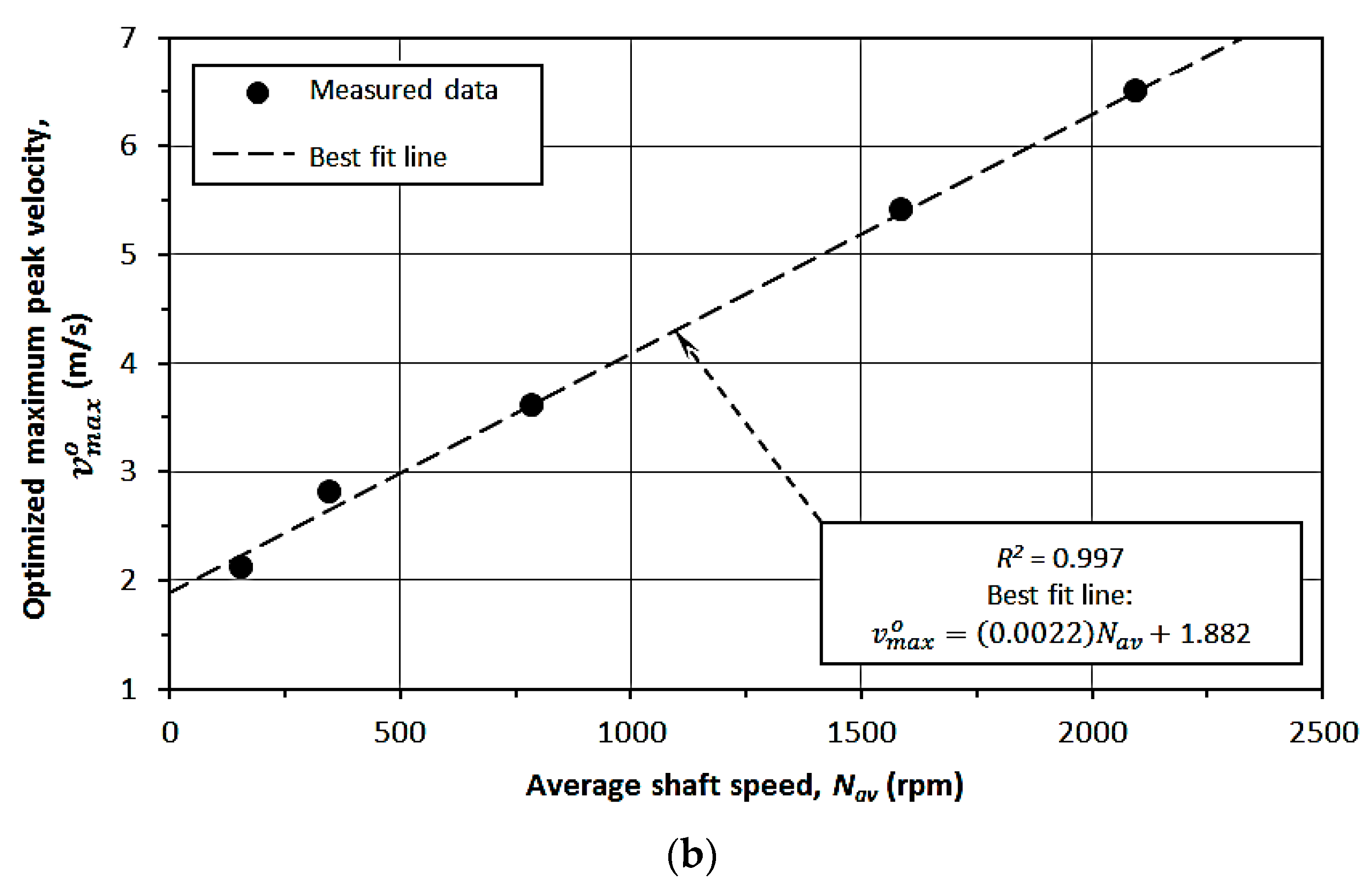 Sustainability 14 16084 g012b Sustainability 14 16084 g012b