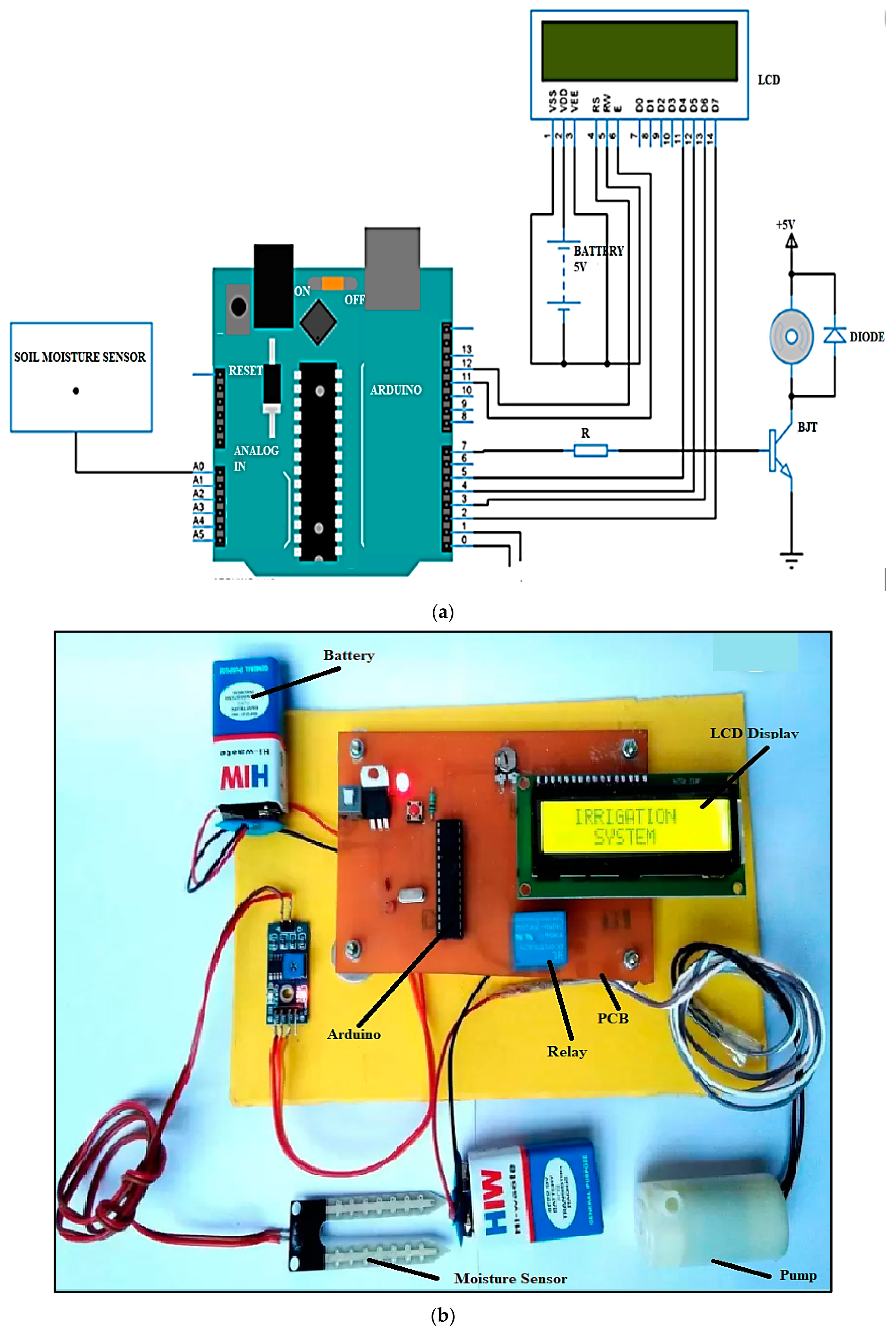 Sustainability 14 16084 g017 Sustainability 14 16084 g017