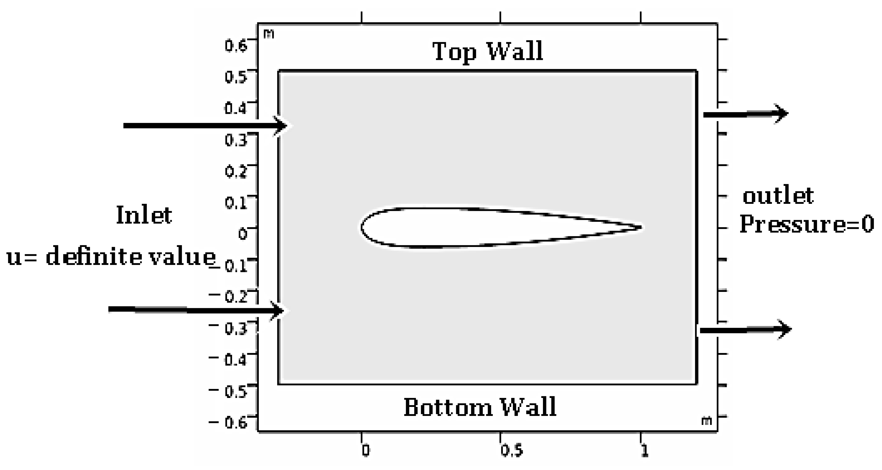 Sustainability 14 16084 g019 Sustainability 14 16084 g019