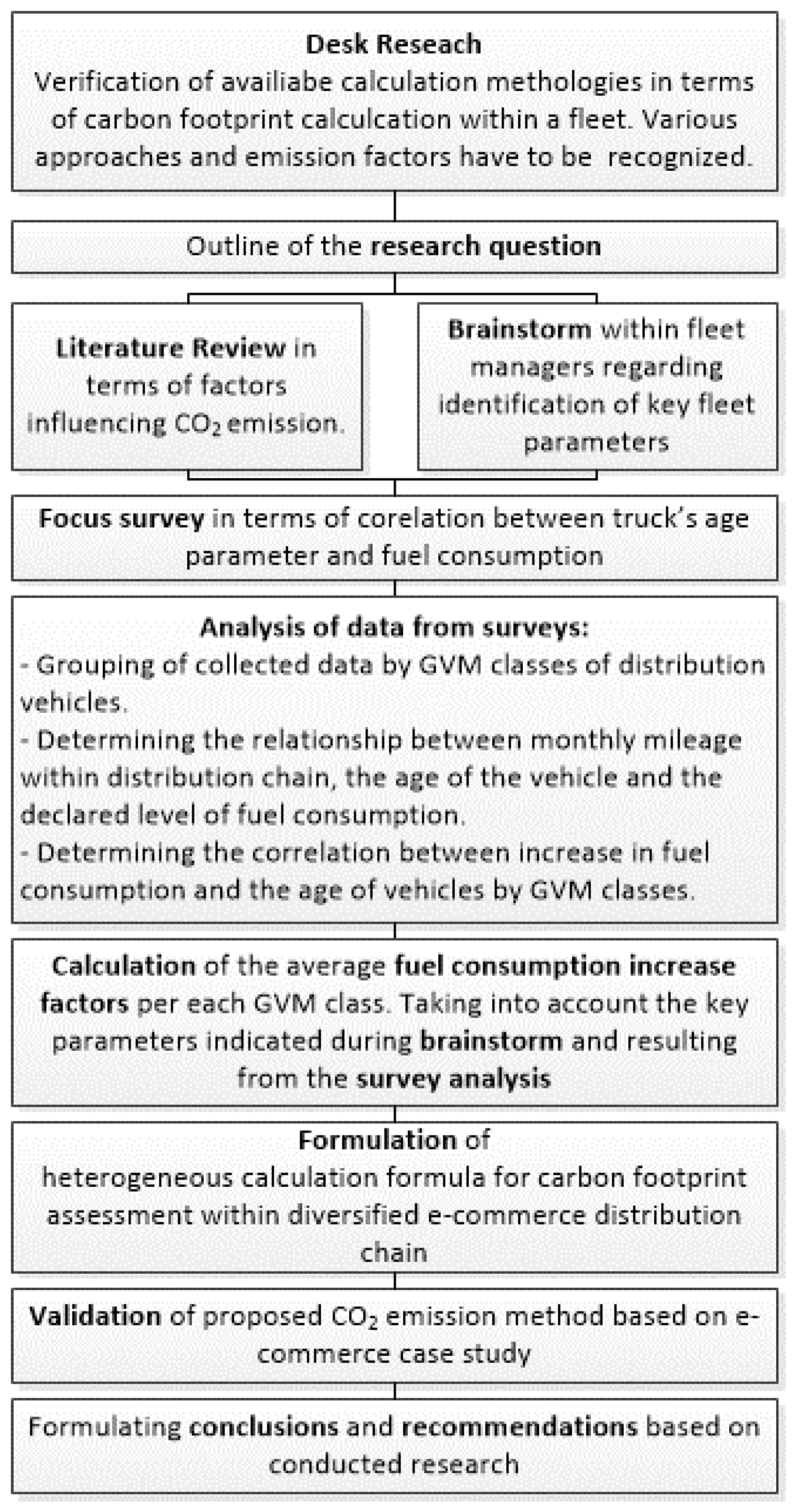 Measuring CO2 Emissions in E-Commerce Deliveries: From Empirical 