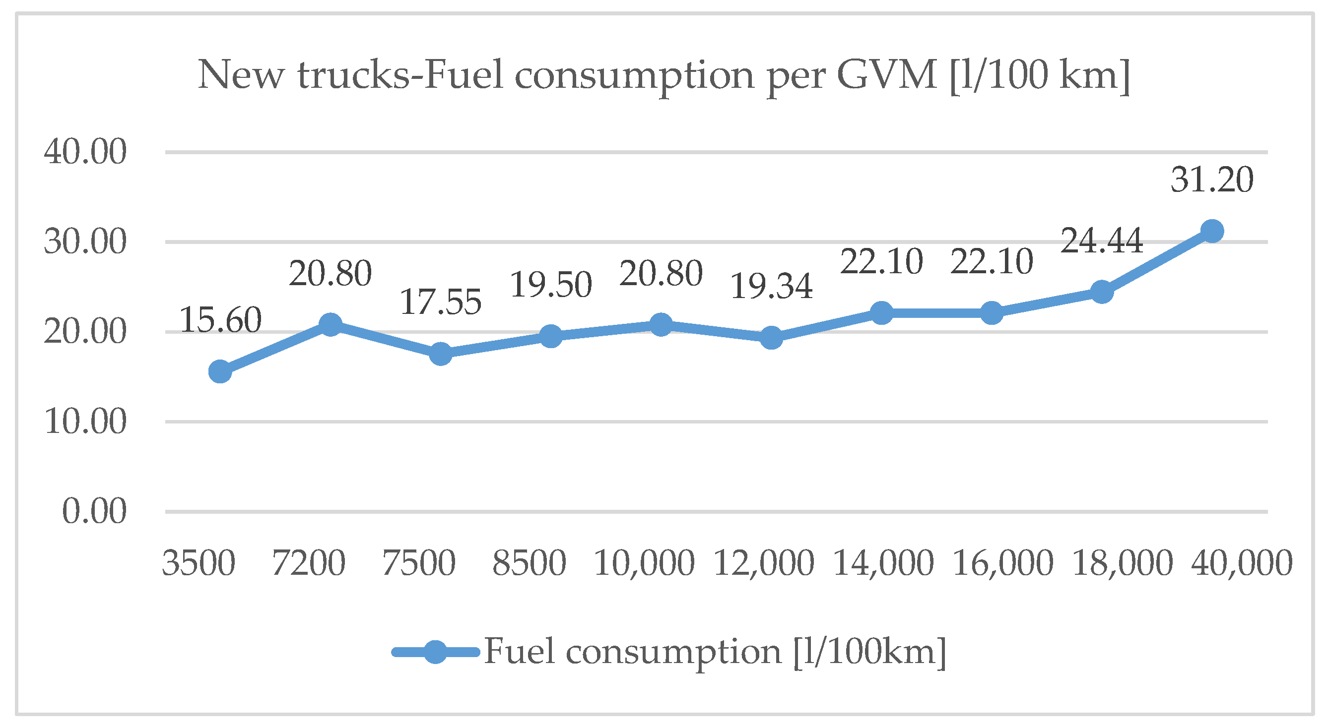 Sustainability 14 16085 g004