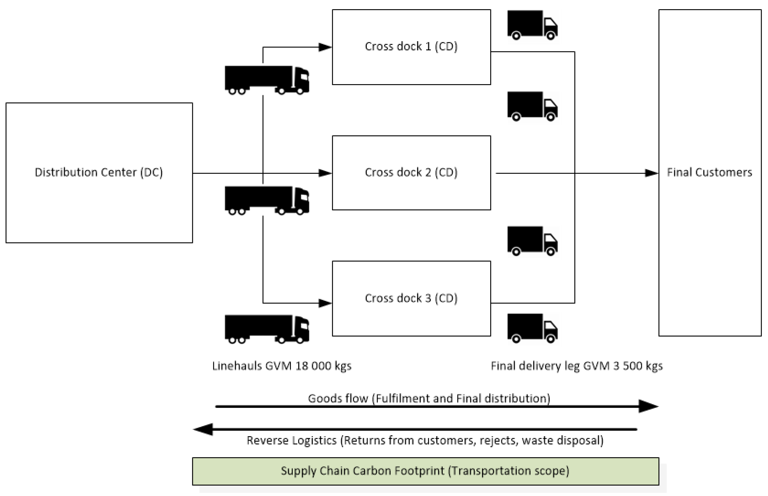 Sustainability 14 16085 g005