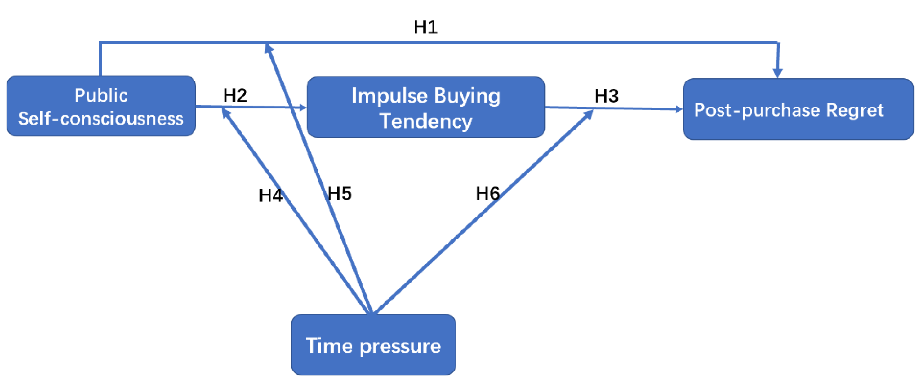 Sustainability 14 16087 g001 Sustainability 14 16087 g001