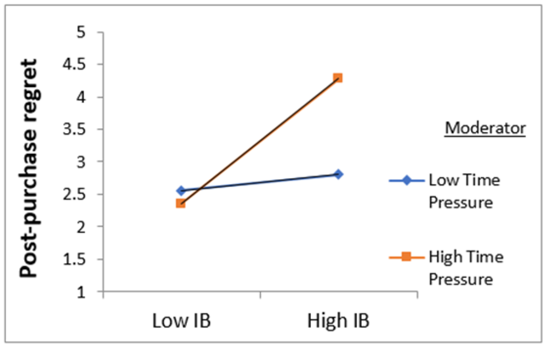Sustainability 14 16087 g004 Sustainability 14 16087 g004