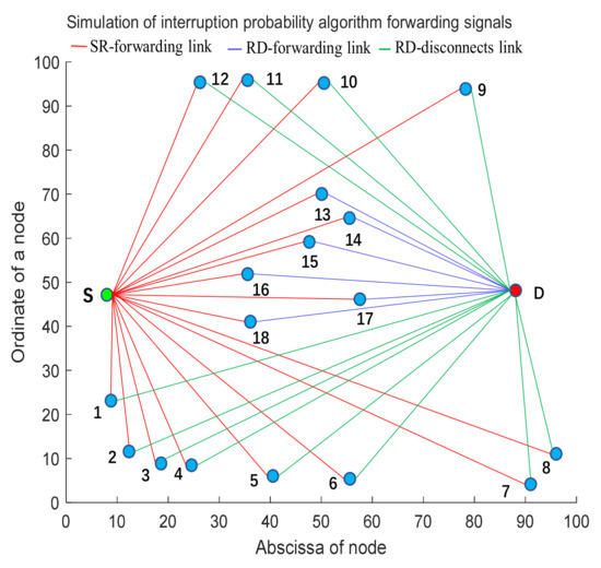 A Method of Relay Node Selection for UAV Cluster Networks