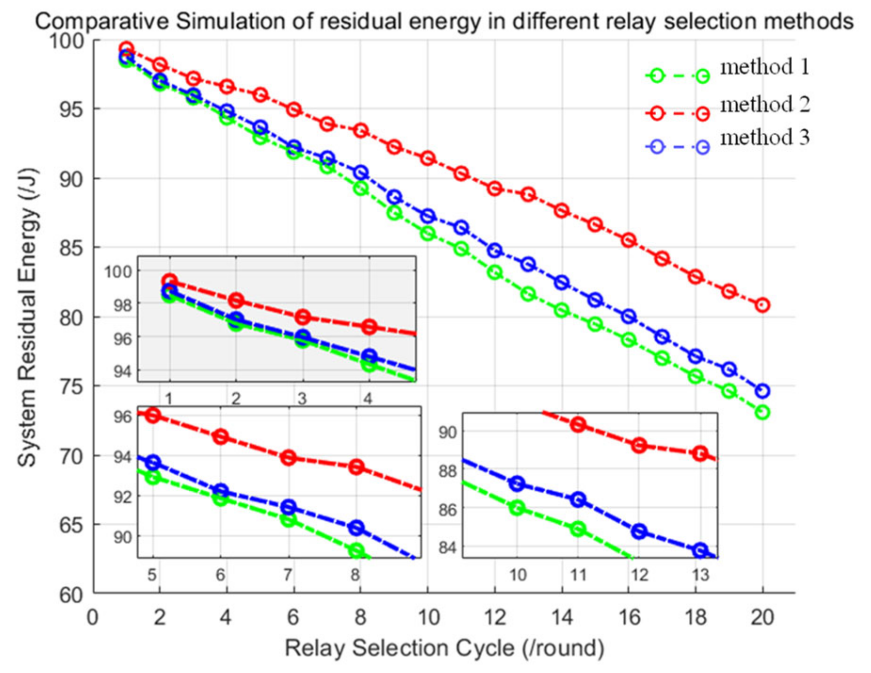 Sustainability 14 16089 g007