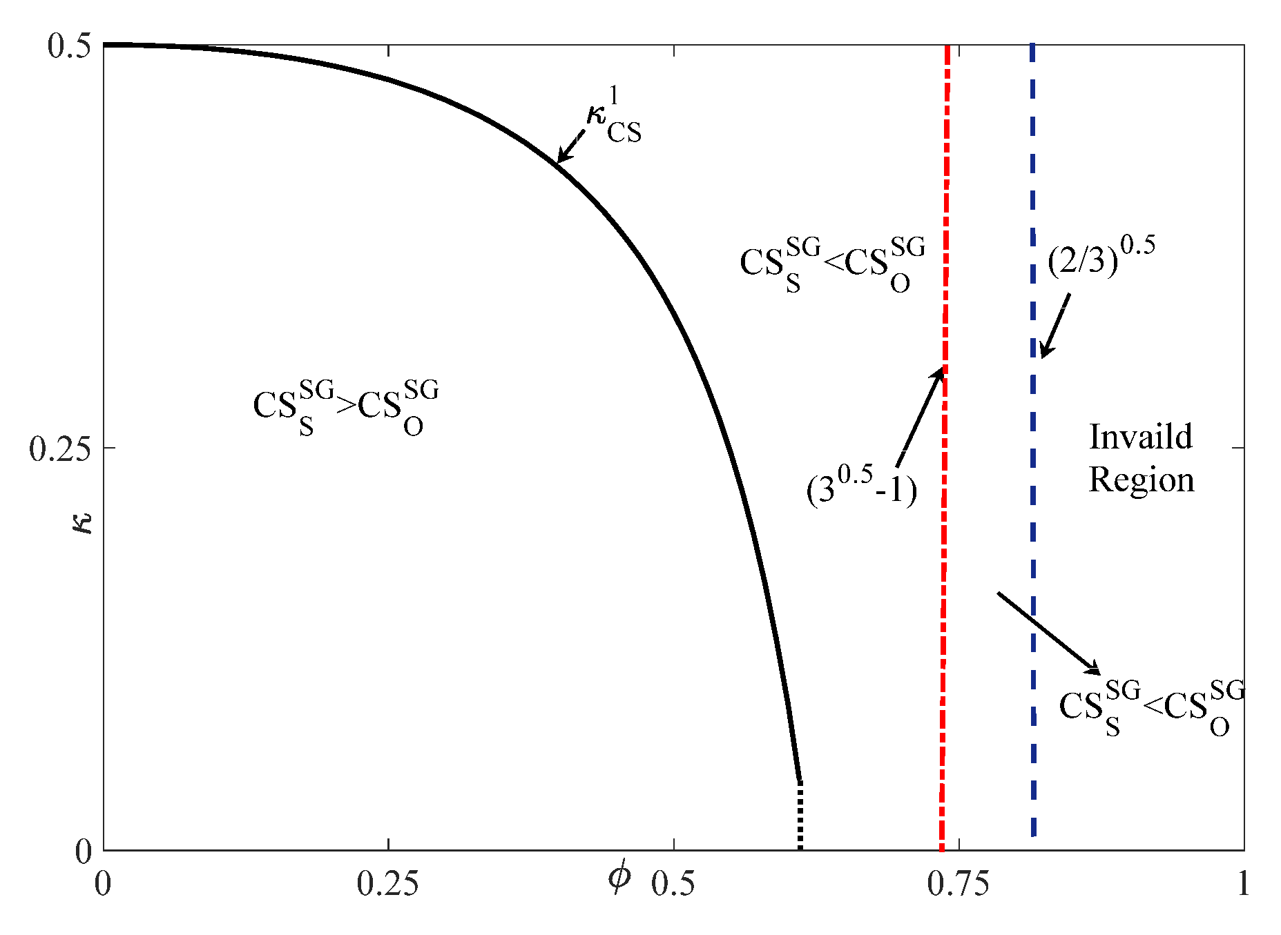Sustainability 14 16095 g007 Sustainability 14 16095 g007
