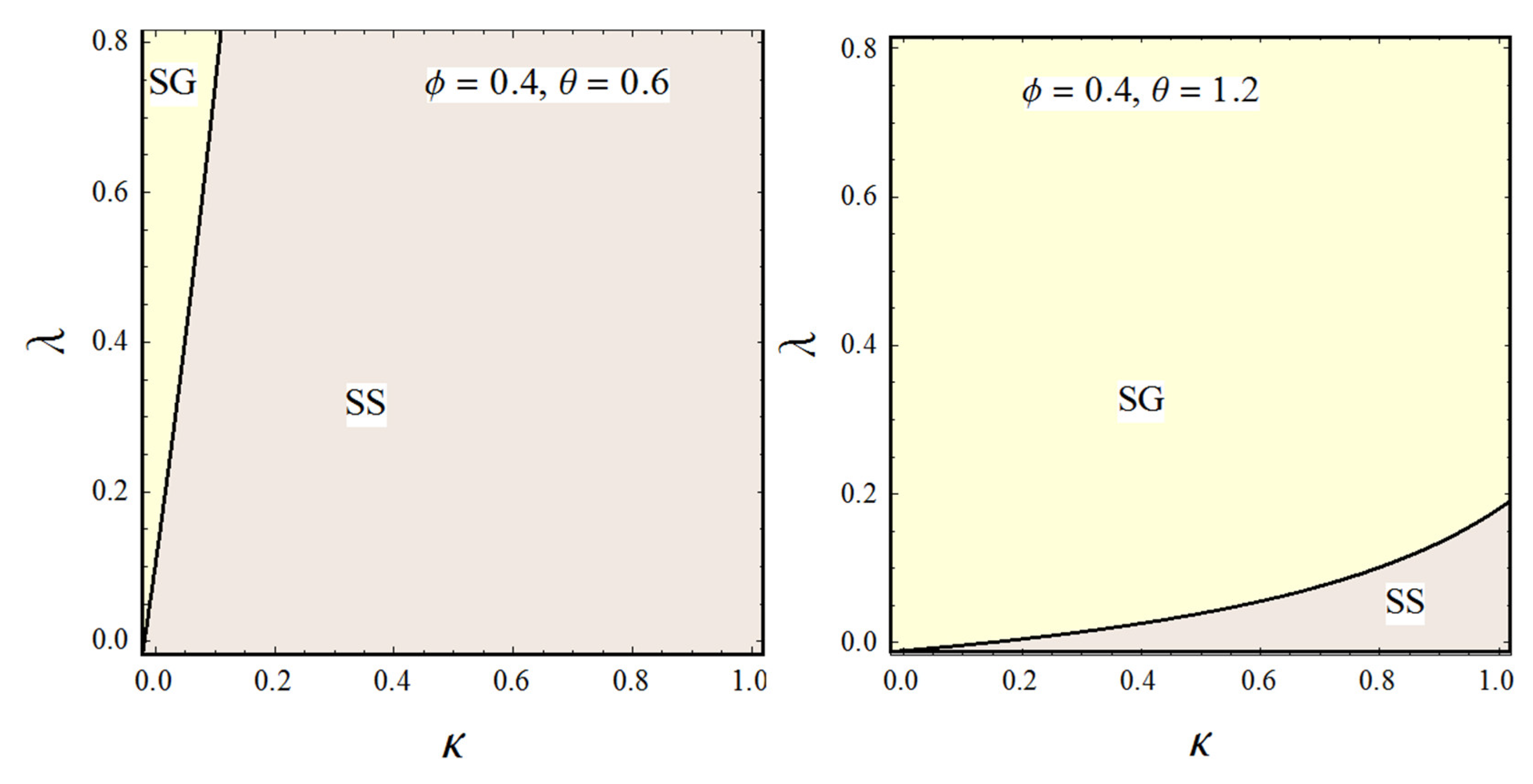 Sustainability 14 16095 g013 Sustainability 14 16095 g013