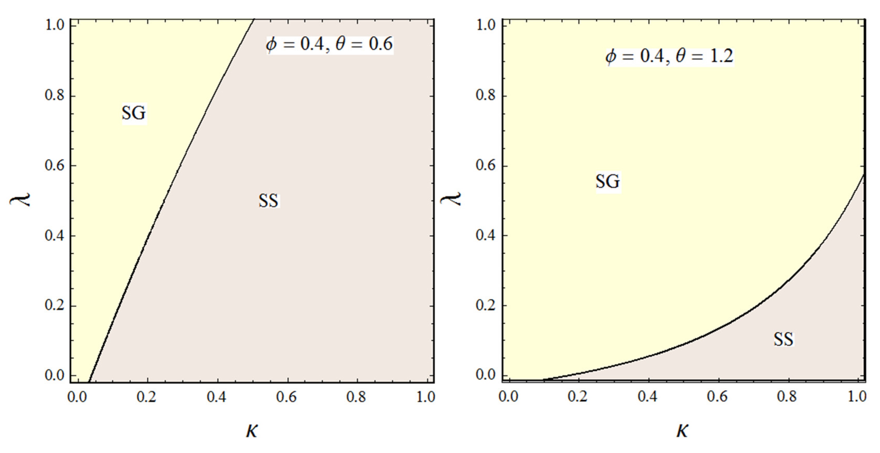 Sustainability 14 16095 g014 Sustainability 14 16095 g014