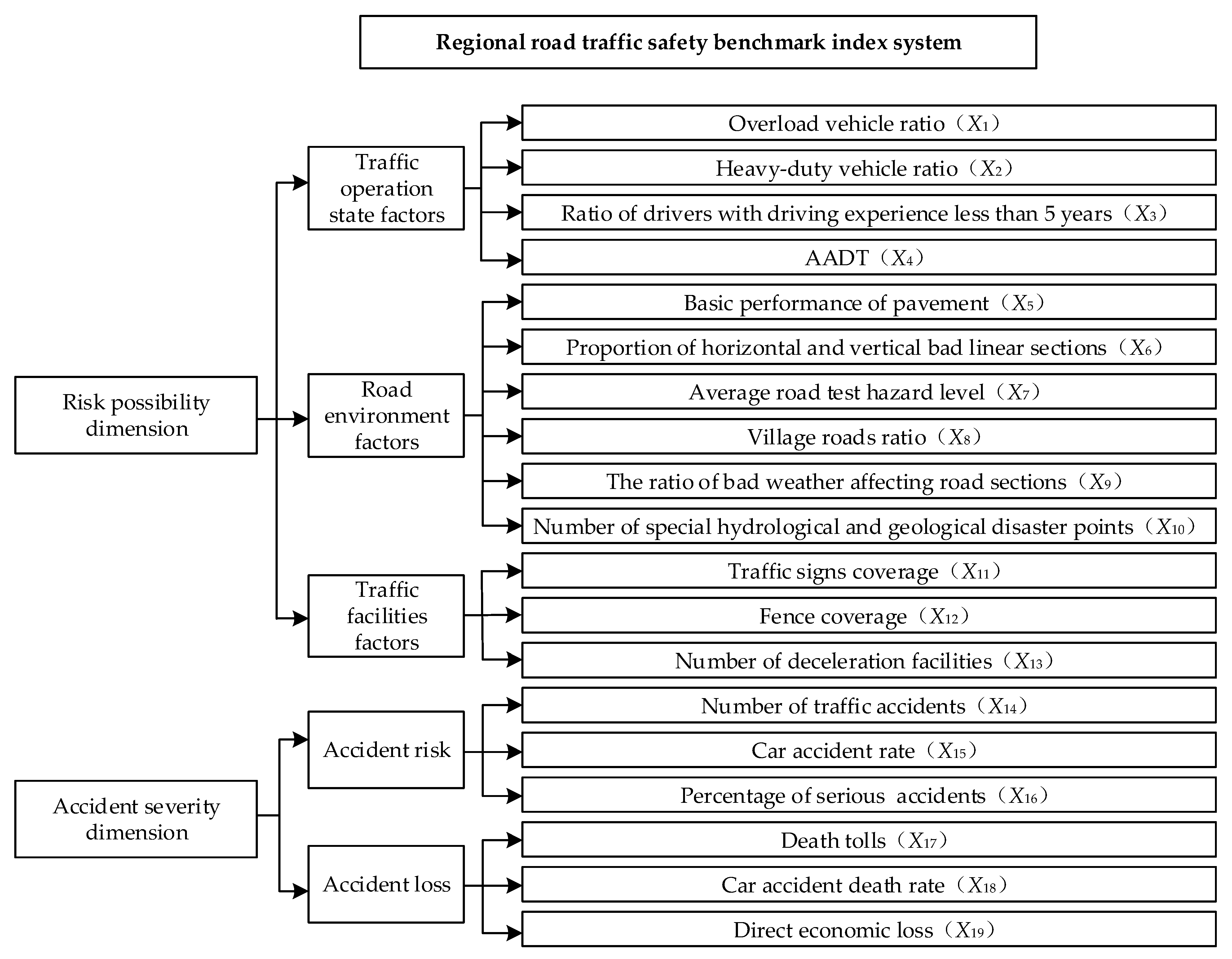 Sustainability 14 16096 g002