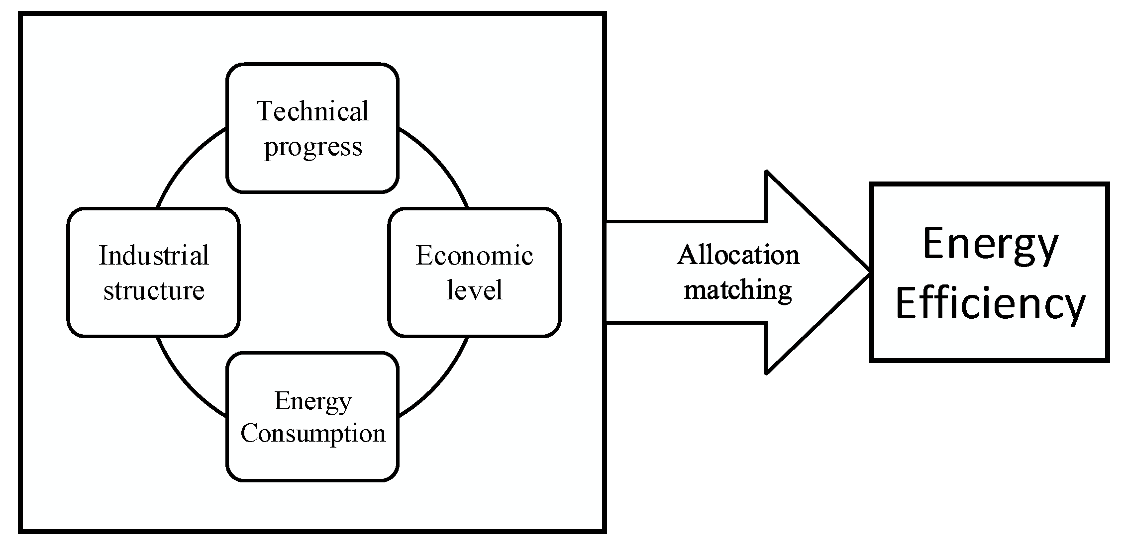 Sustainability 14 16103 g001 550