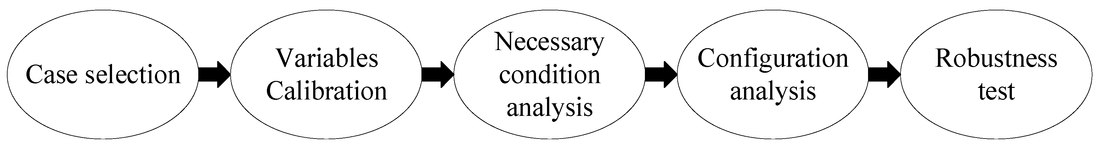 Sustainability 14 16103 g002 550