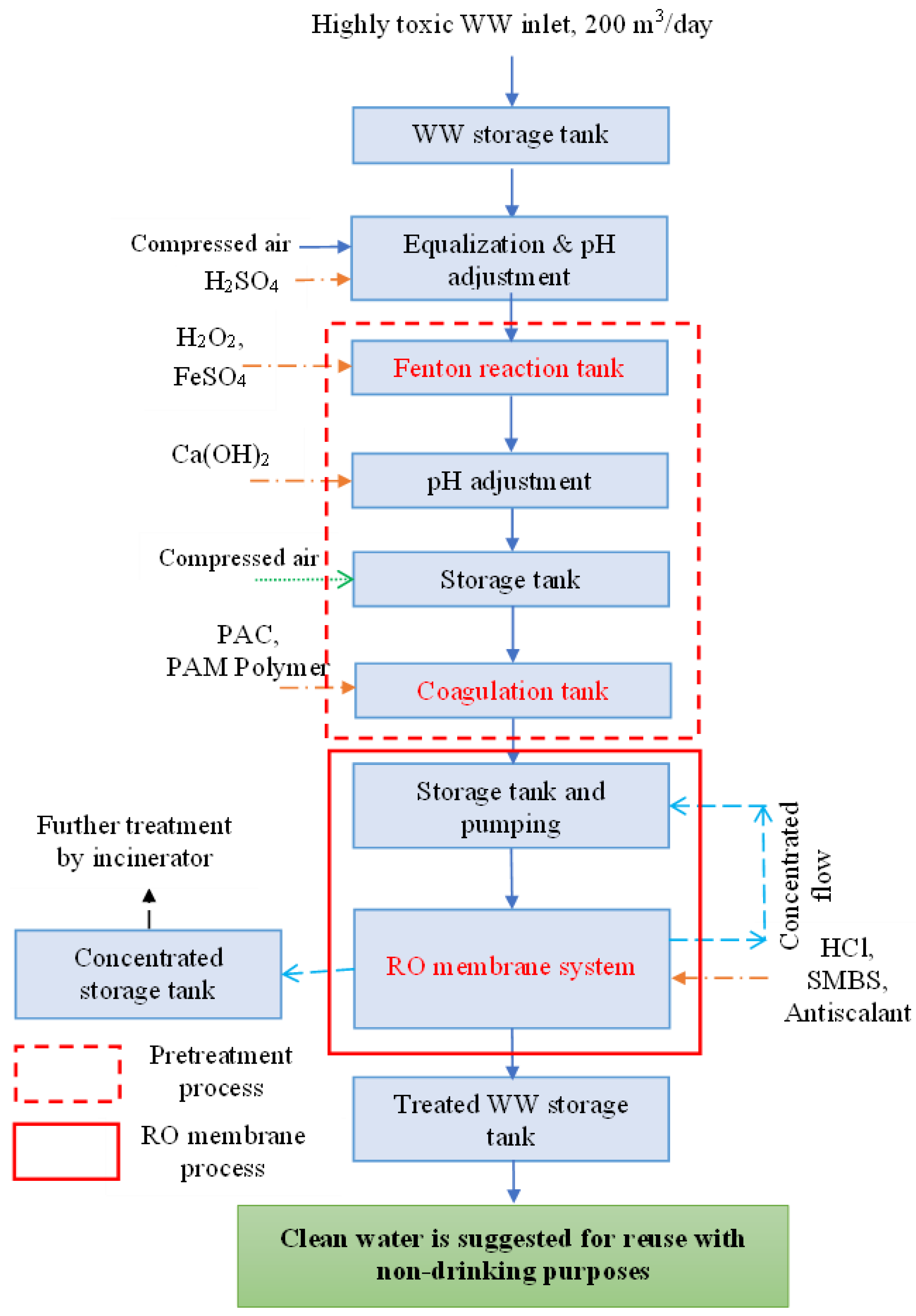Sustainability 14 16105 g001