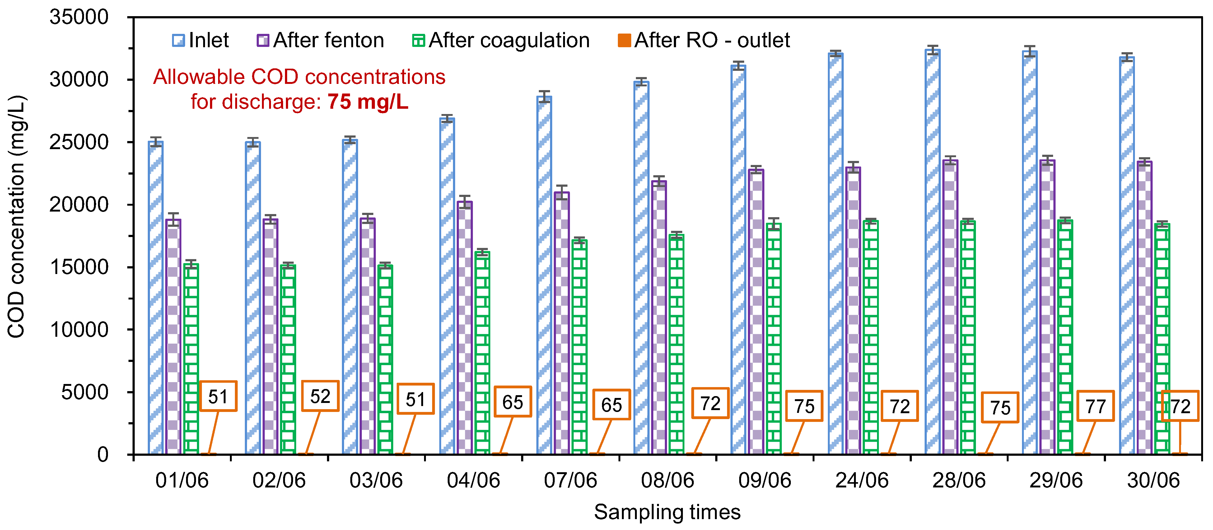 Sustainability 14 16105 g003