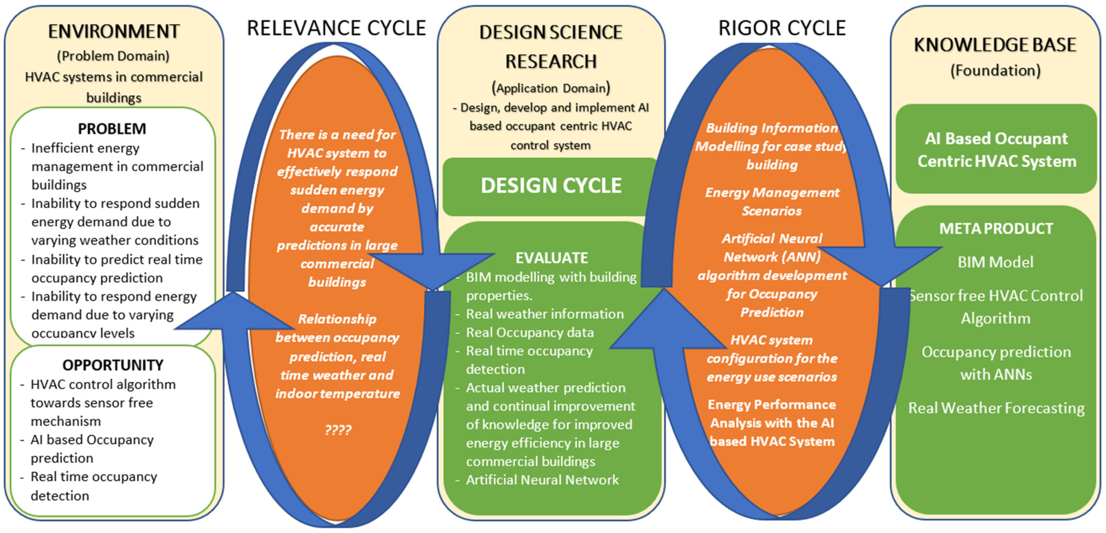 Sustainability 14 16107 g001 Sustainability 14 16107 g001
