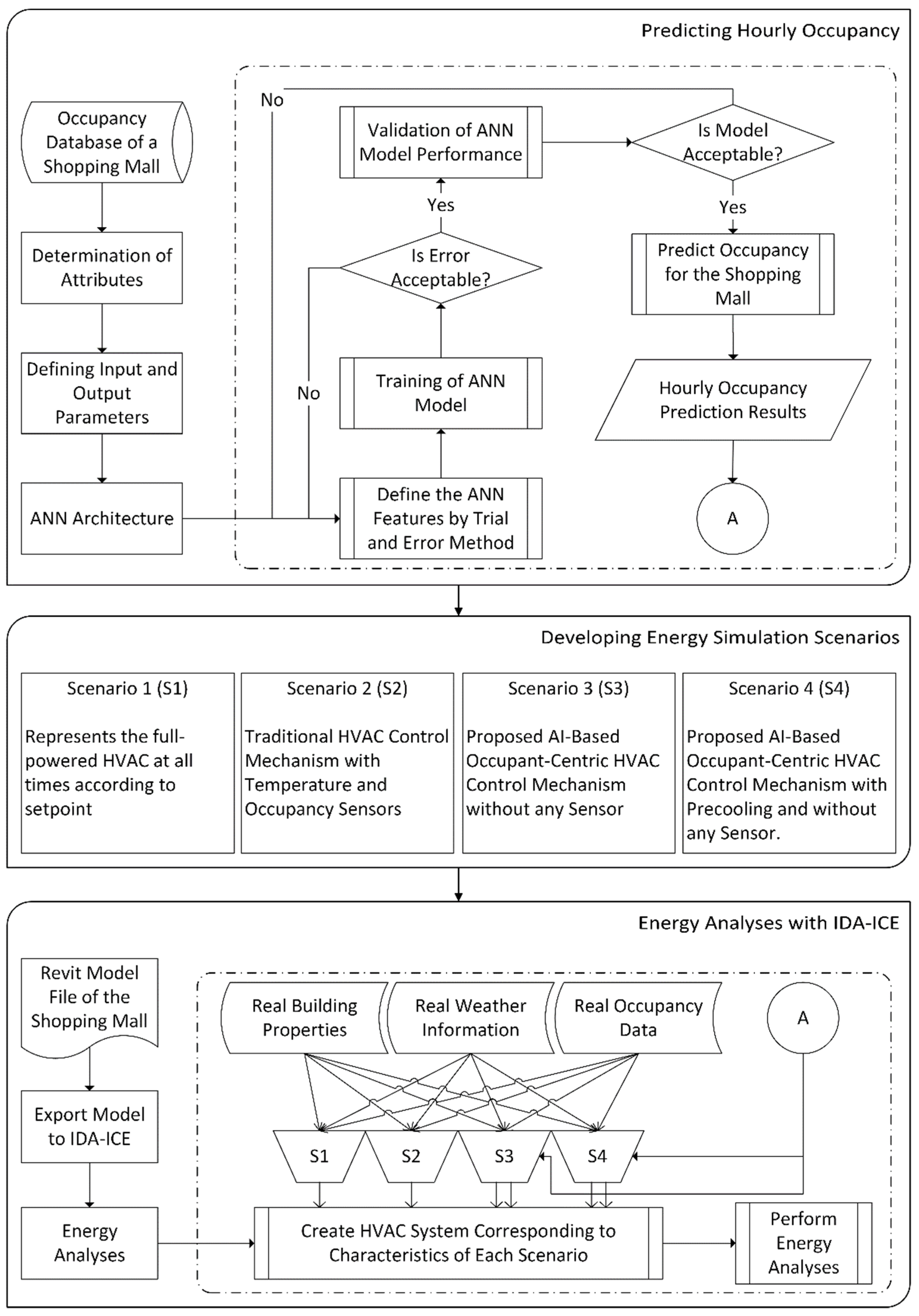 Sustainability 14 16107 g002 Sustainability 14 16107 g002