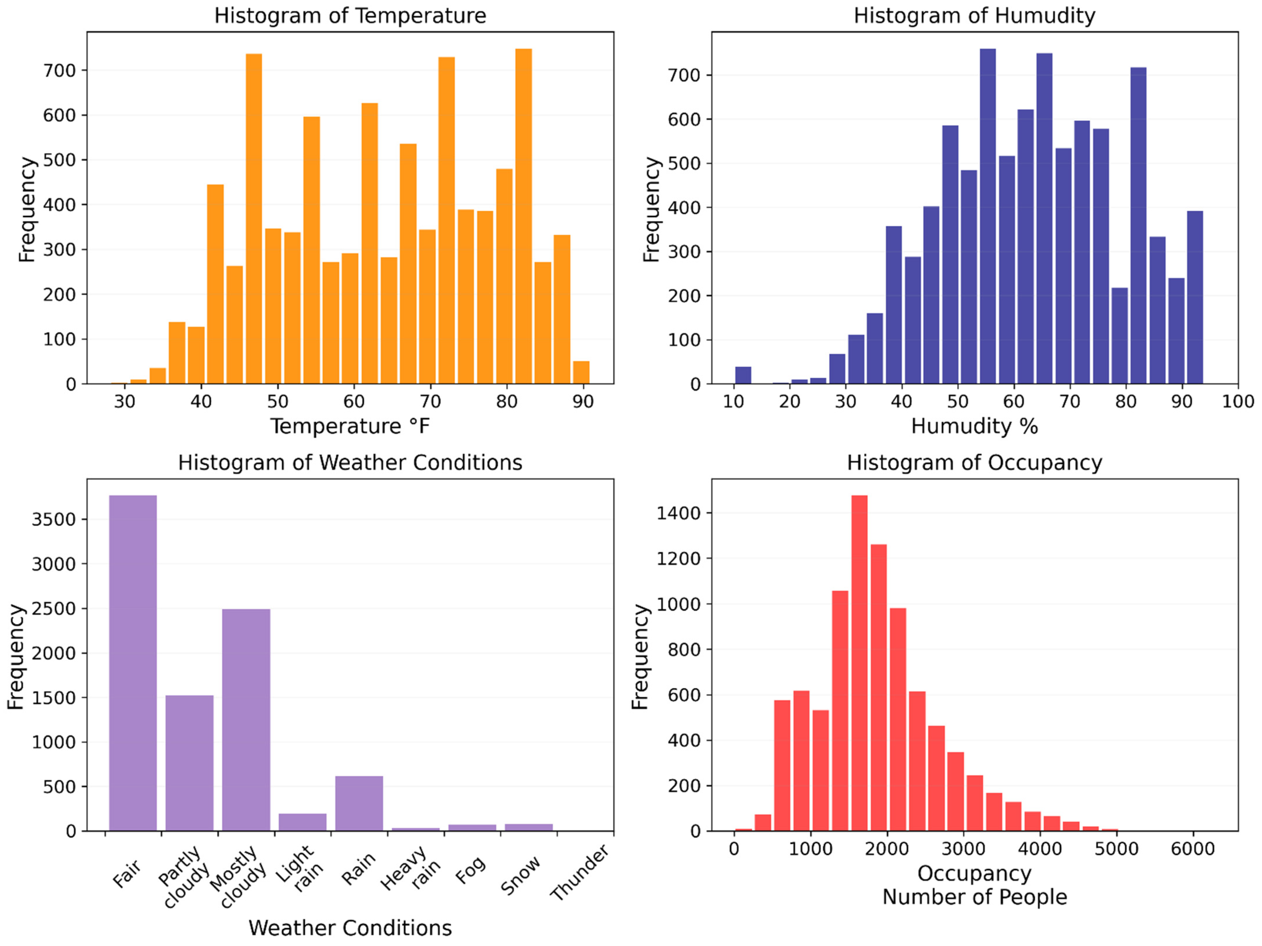 Sustainability 14 16107 g004 Sustainability 14 16107 g004