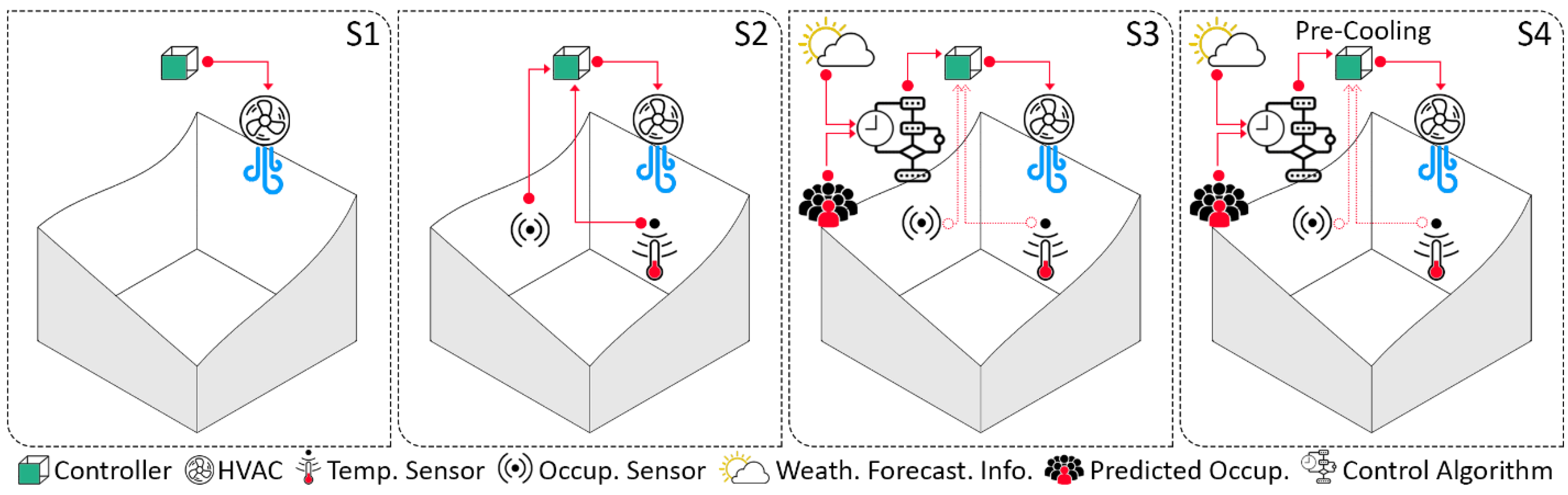 Sustainability 14 16107 g006 Sustainability 14 16107 g006