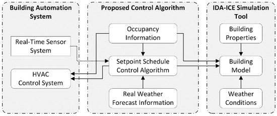 Sustainability | Free Full-Text | Artificial Intelligence (AI)-Based ...
