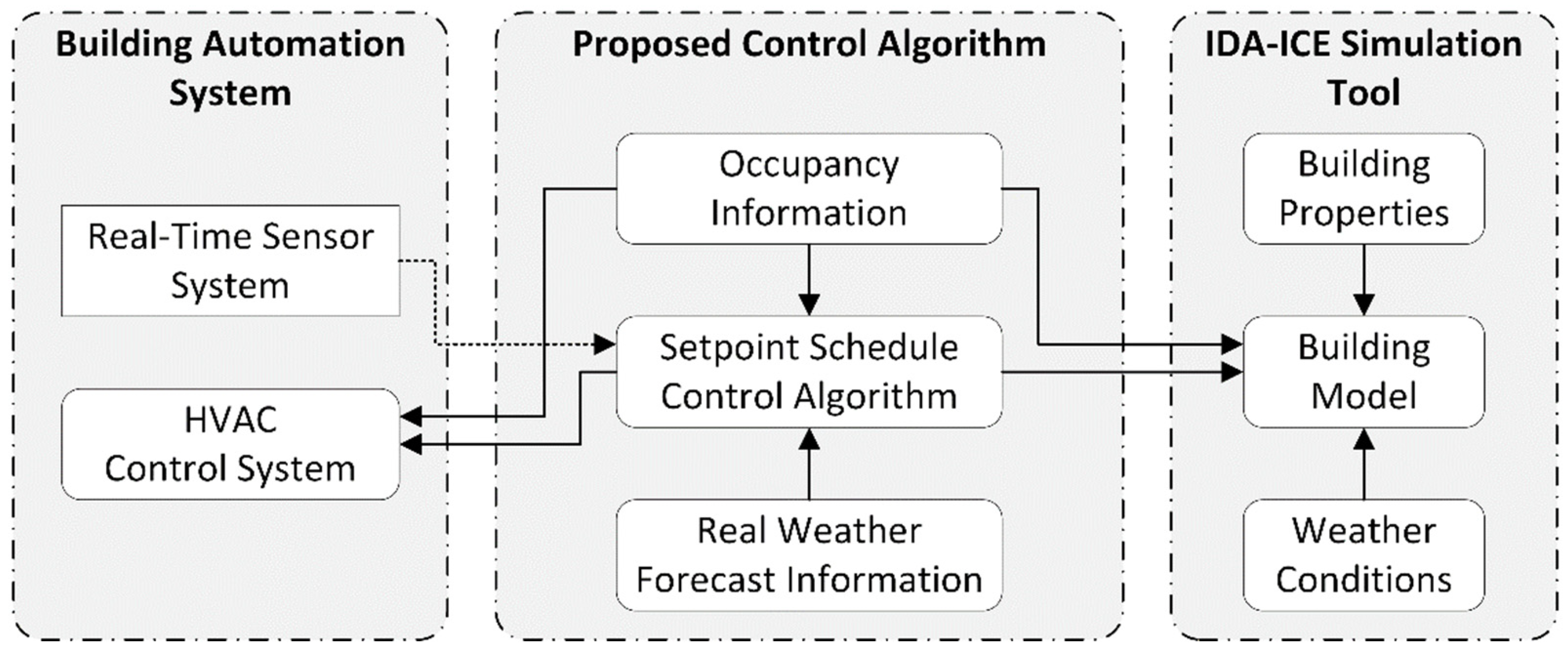 Sustainability 14 16107 g007 Sustainability 14 16107 g007