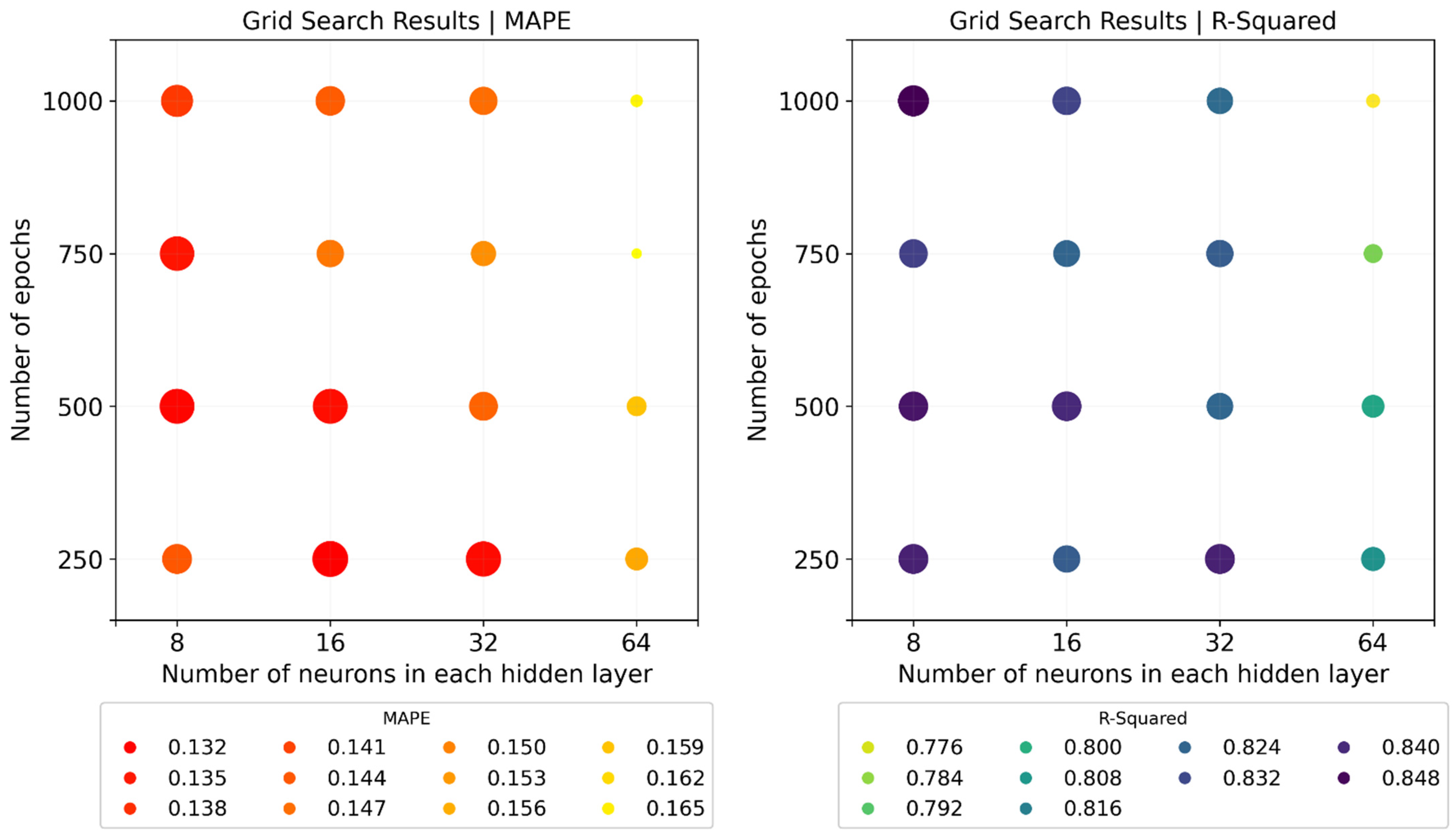 Sustainability 14 16107 g008 Sustainability 14 16107 g008