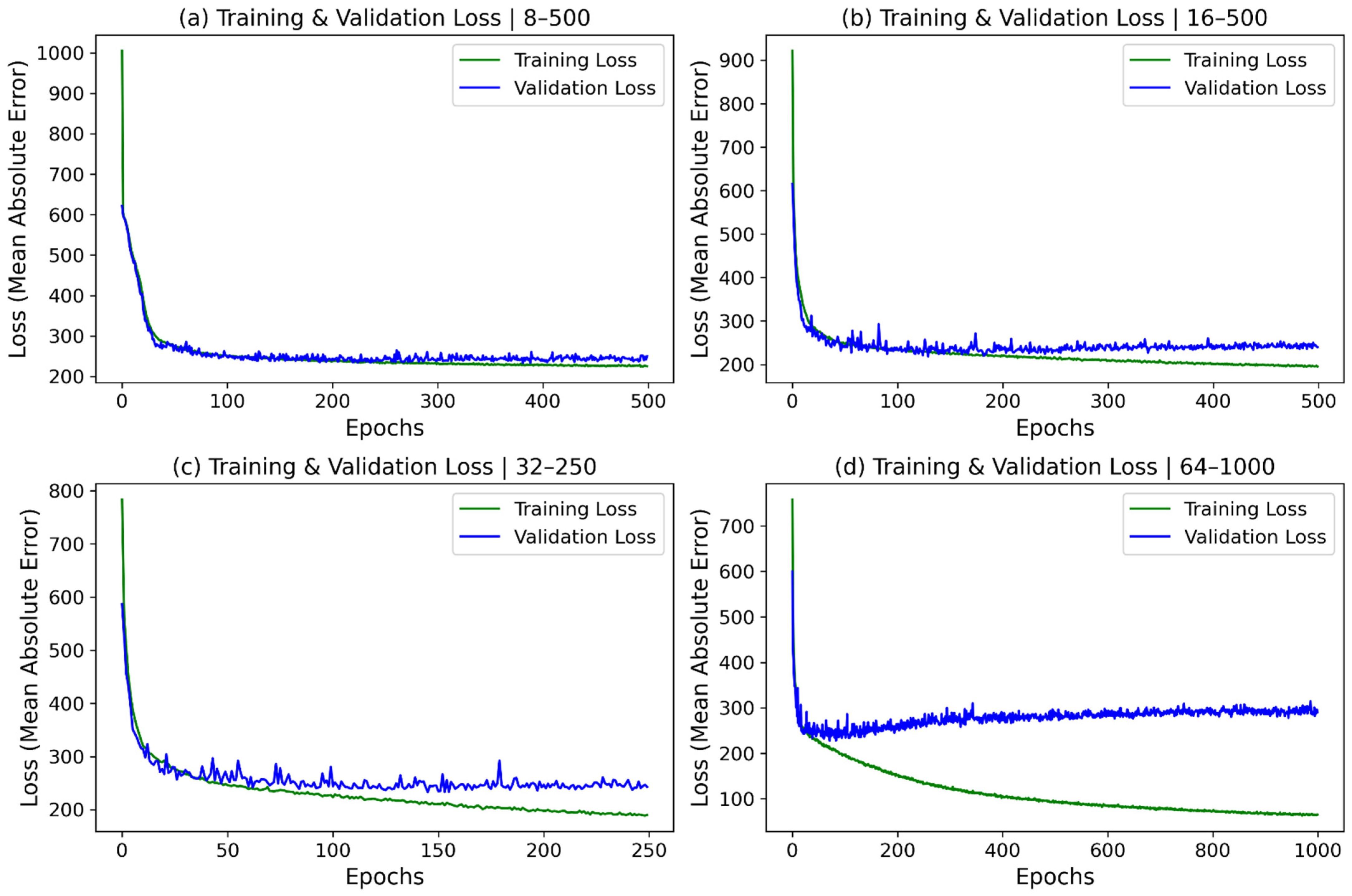 Sustainability 14 16107 g009 Sustainability 14 16107 g009