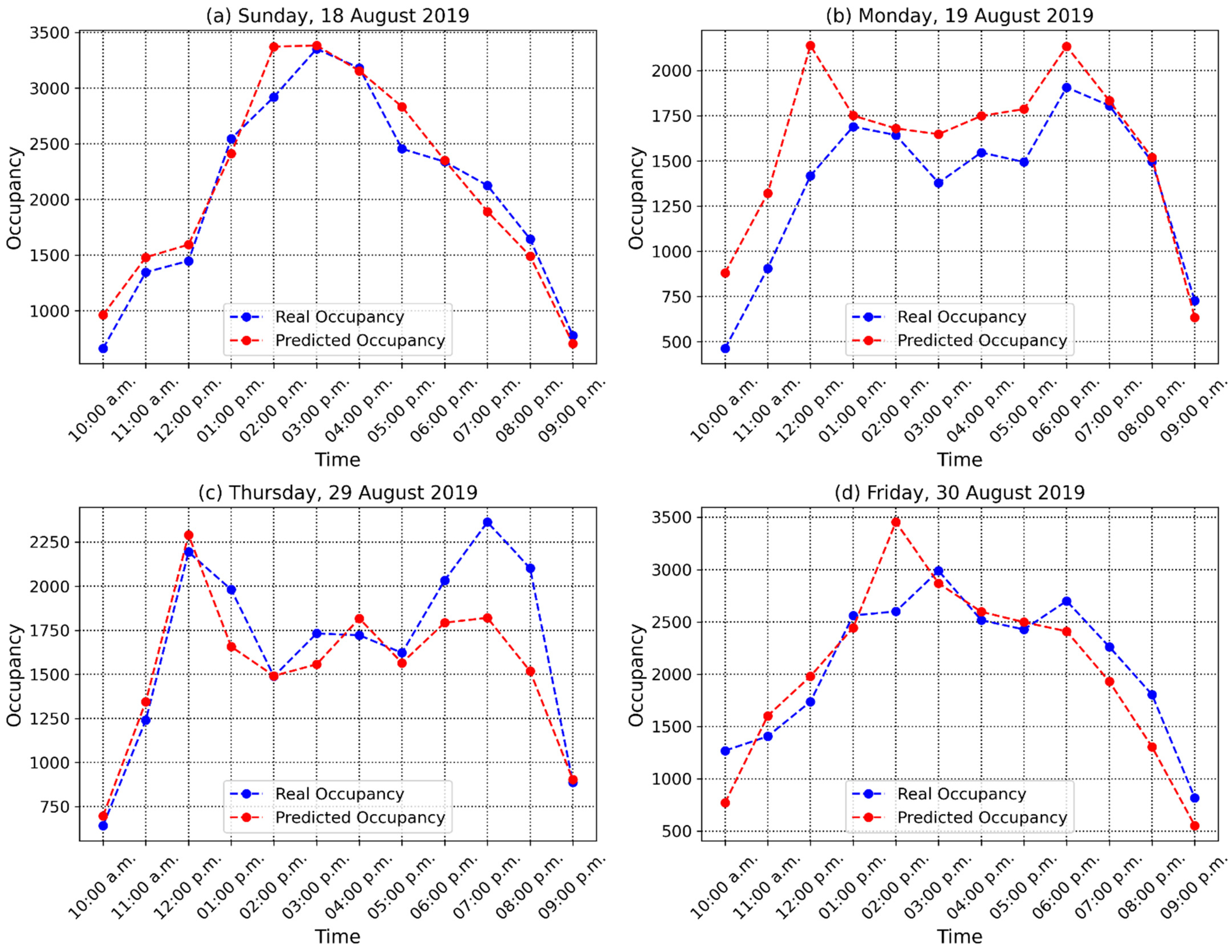 Sustainability 14 16107 g011 Sustainability 14 16107 g011