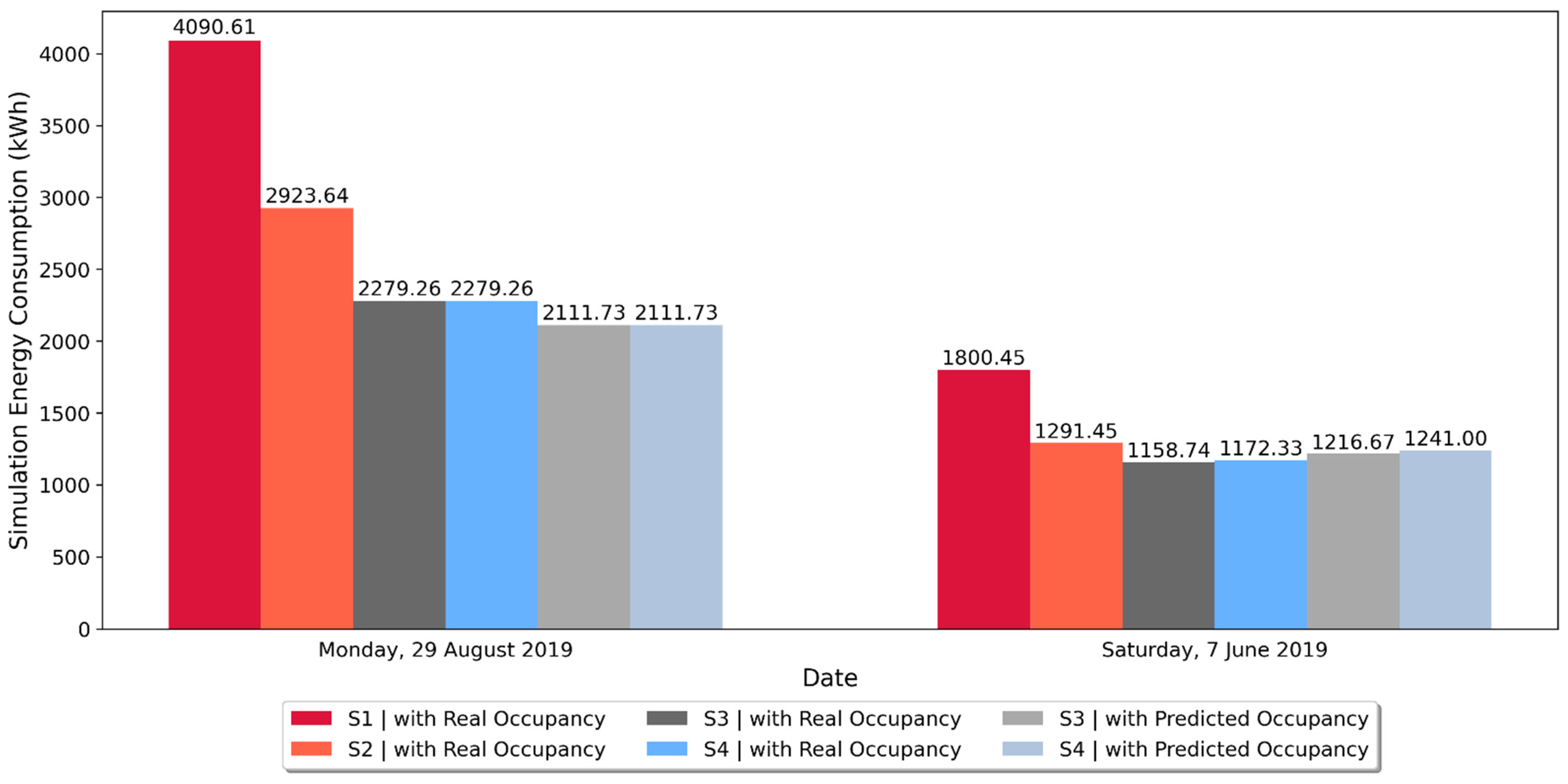 Sustainability 14 16107 g014 Sustainability 14 16107 g014