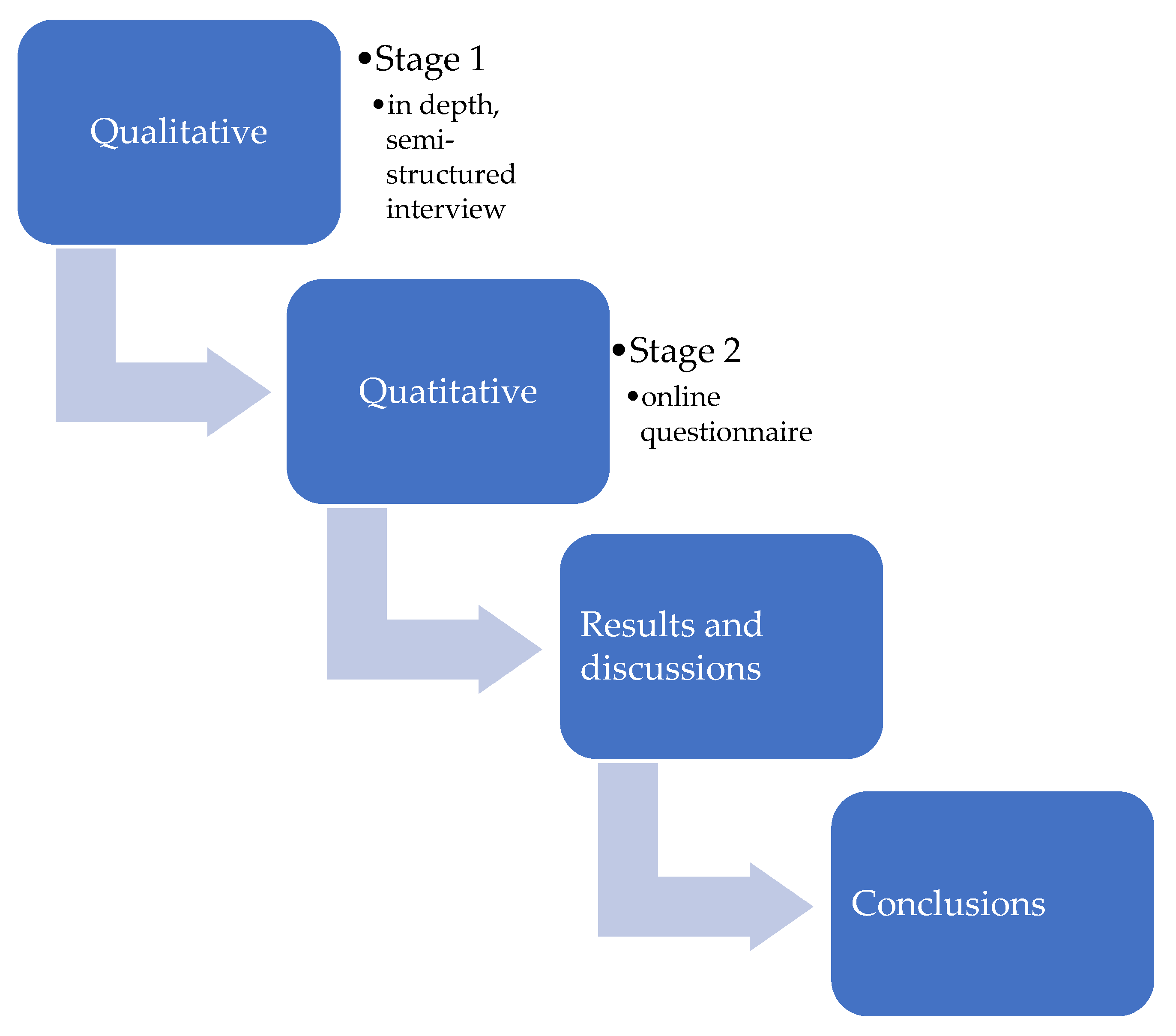 Sustainability 14 16108 g001