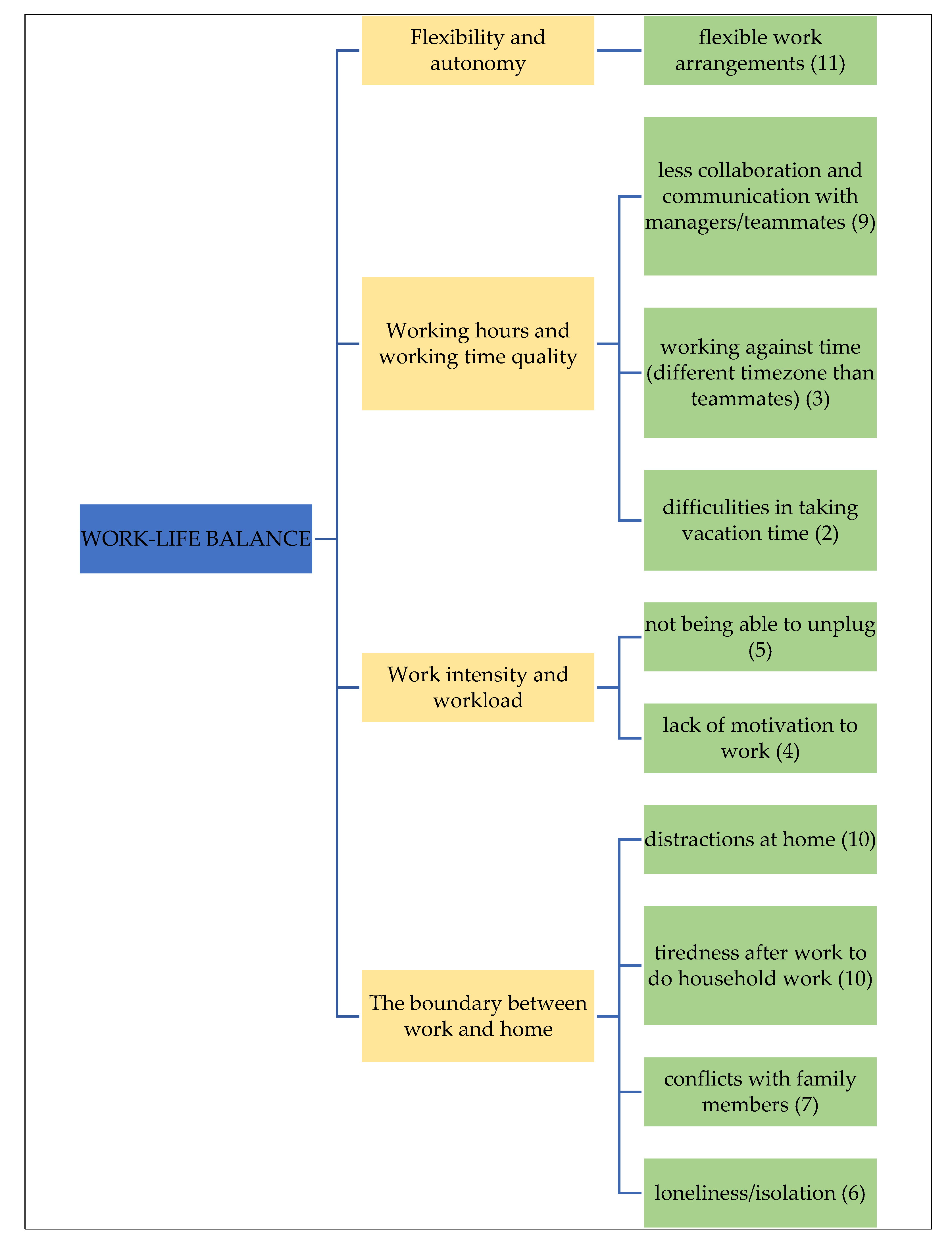 Sustainability 14 16108 g002