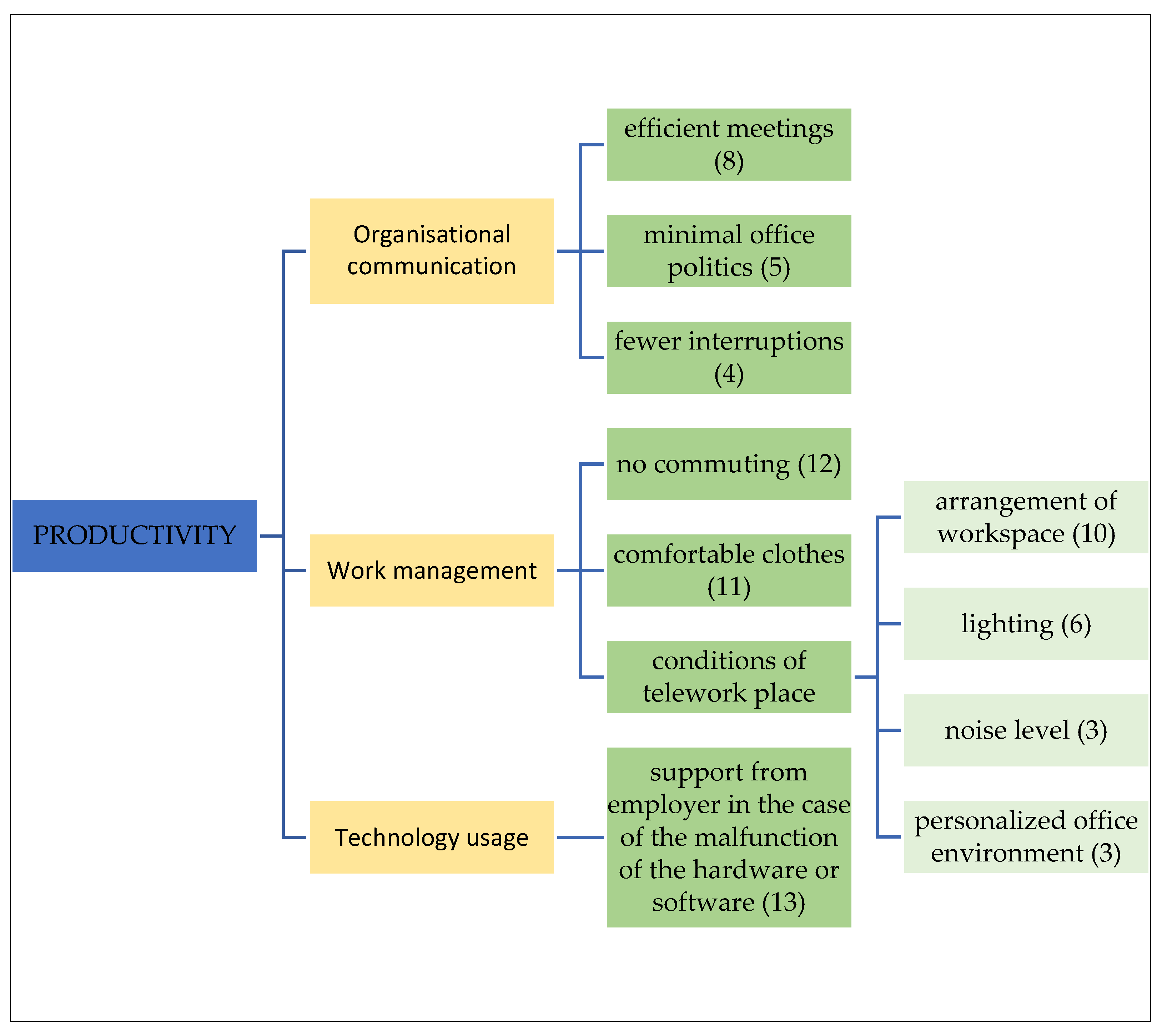 Sustainability 14 16108 g003